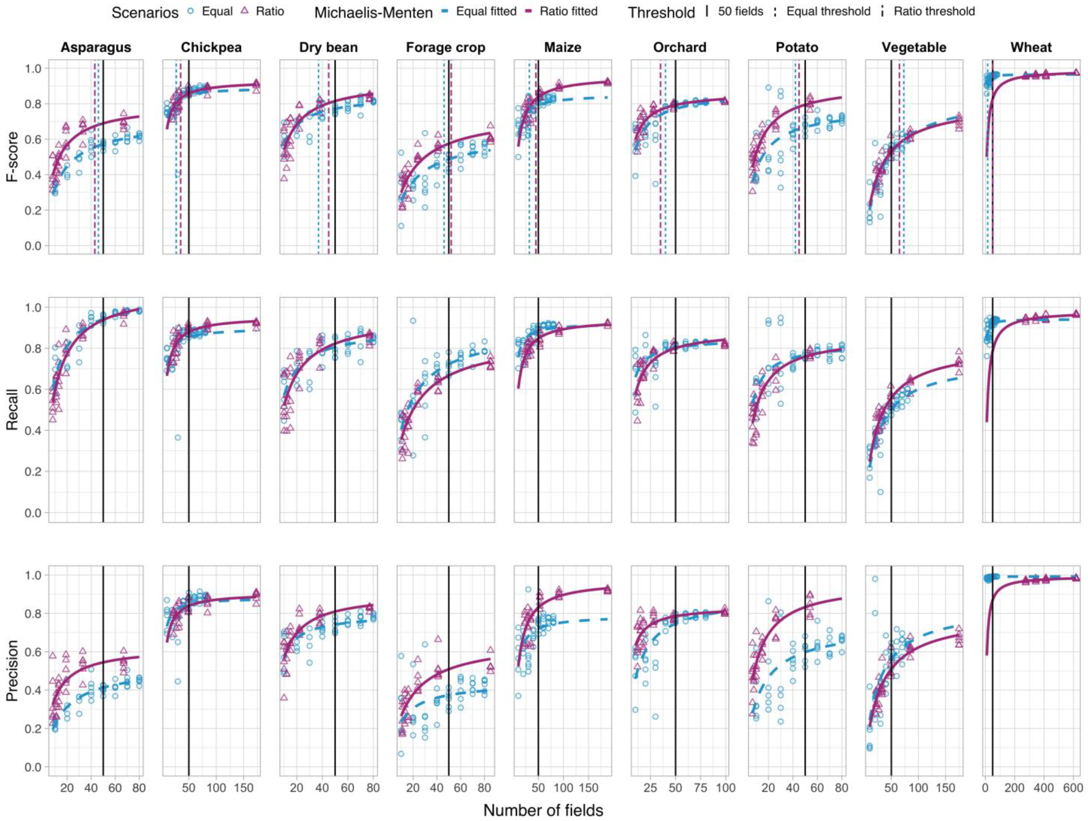 Remotesensing 15 00608 g007 Remotesensing 15 00608 g007