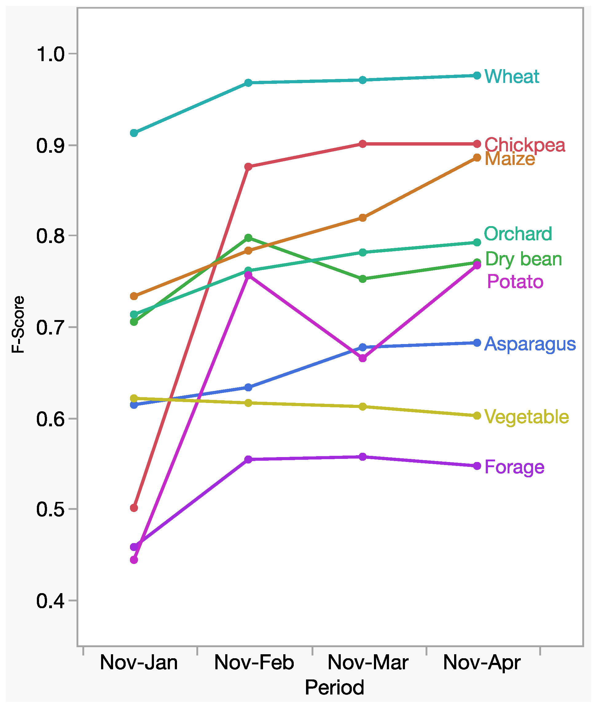 Remotesensing 15 00608 g008 Remotesensing 15 00608 g008