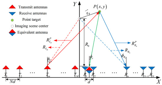 MIMO Radar Signal Processing 英語版 MIMO Radar Signal Processing | Wiley