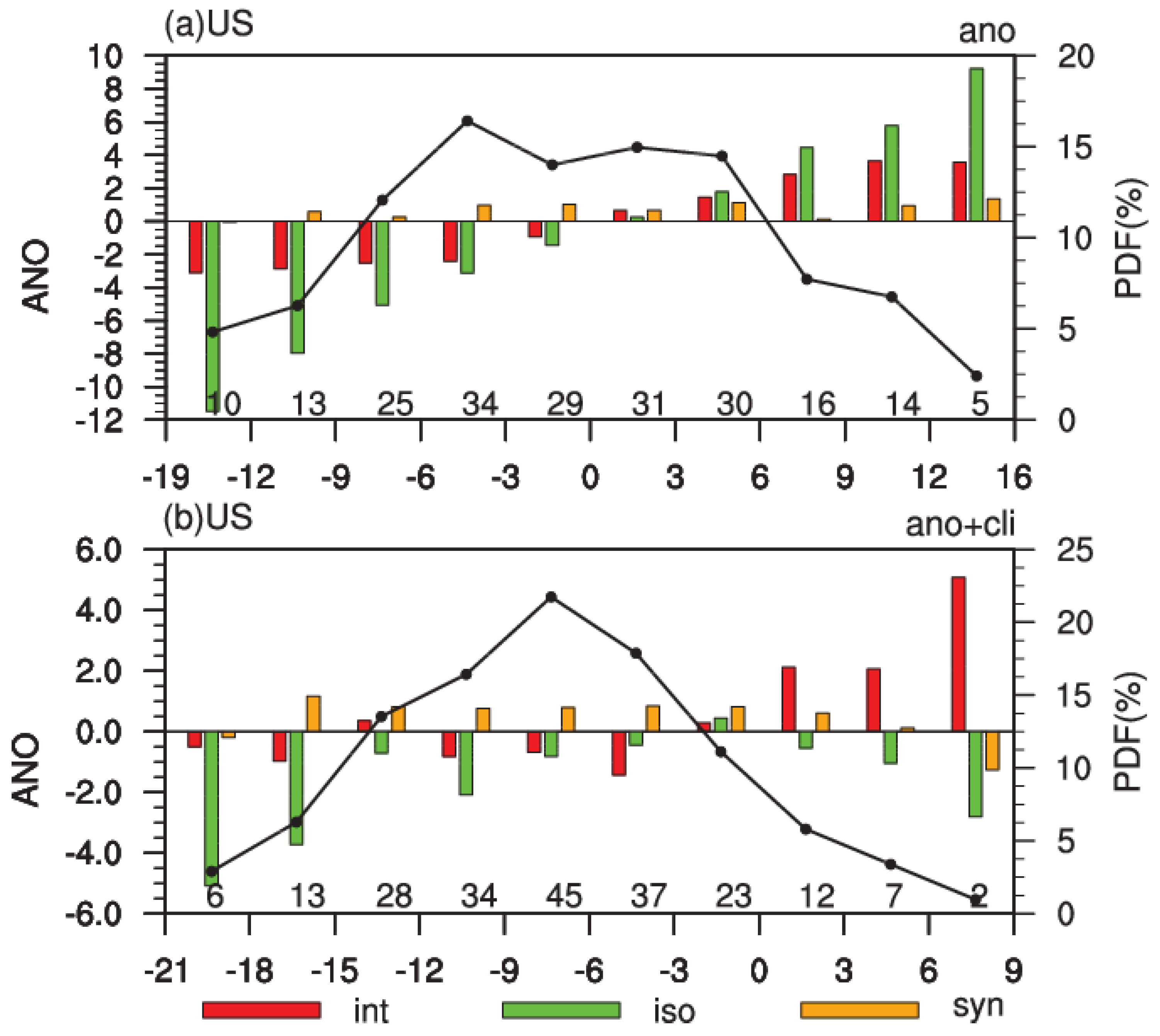 Remotesensing 15 00610 g003