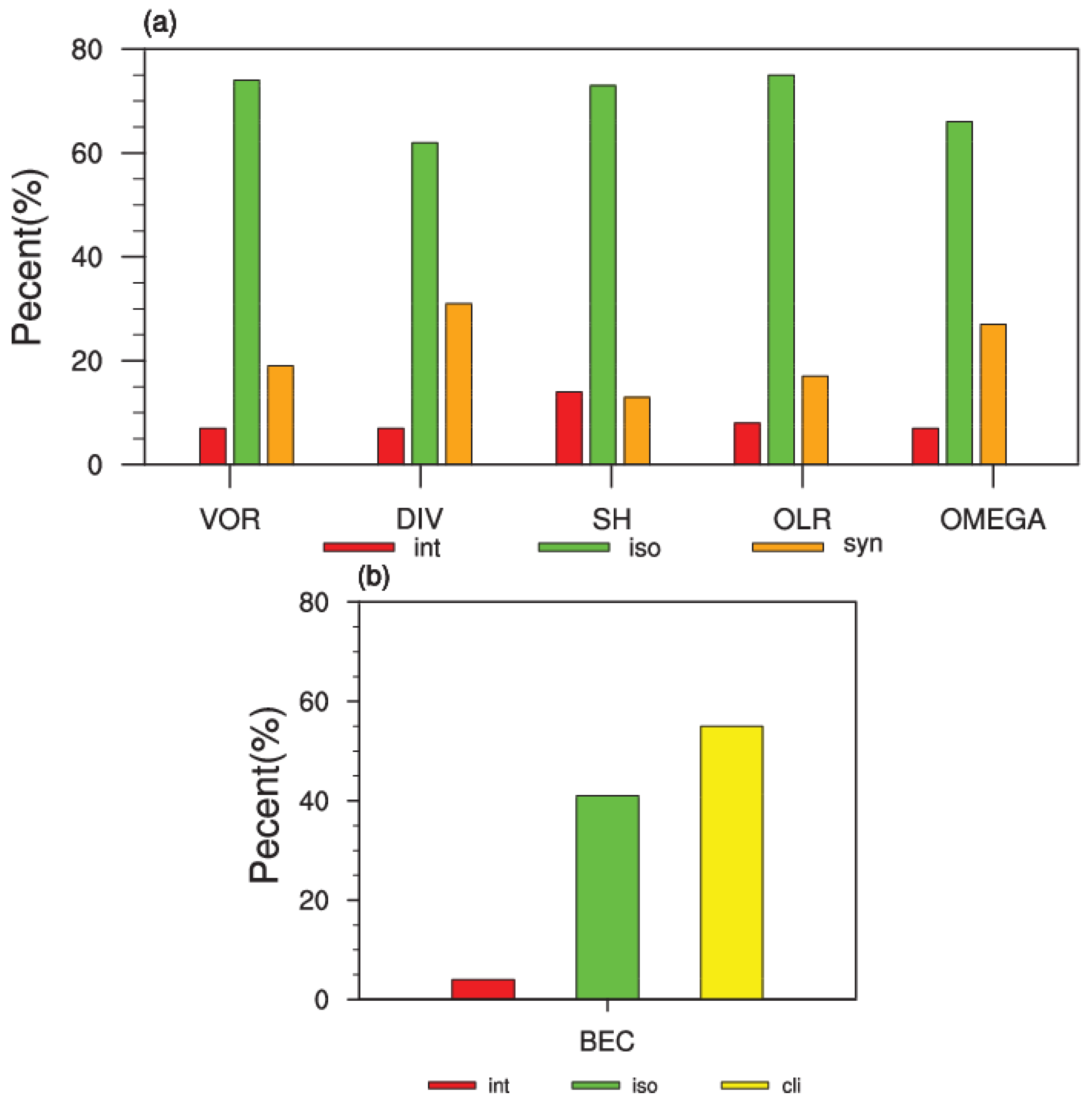 Remotesensing 15 00610 g006