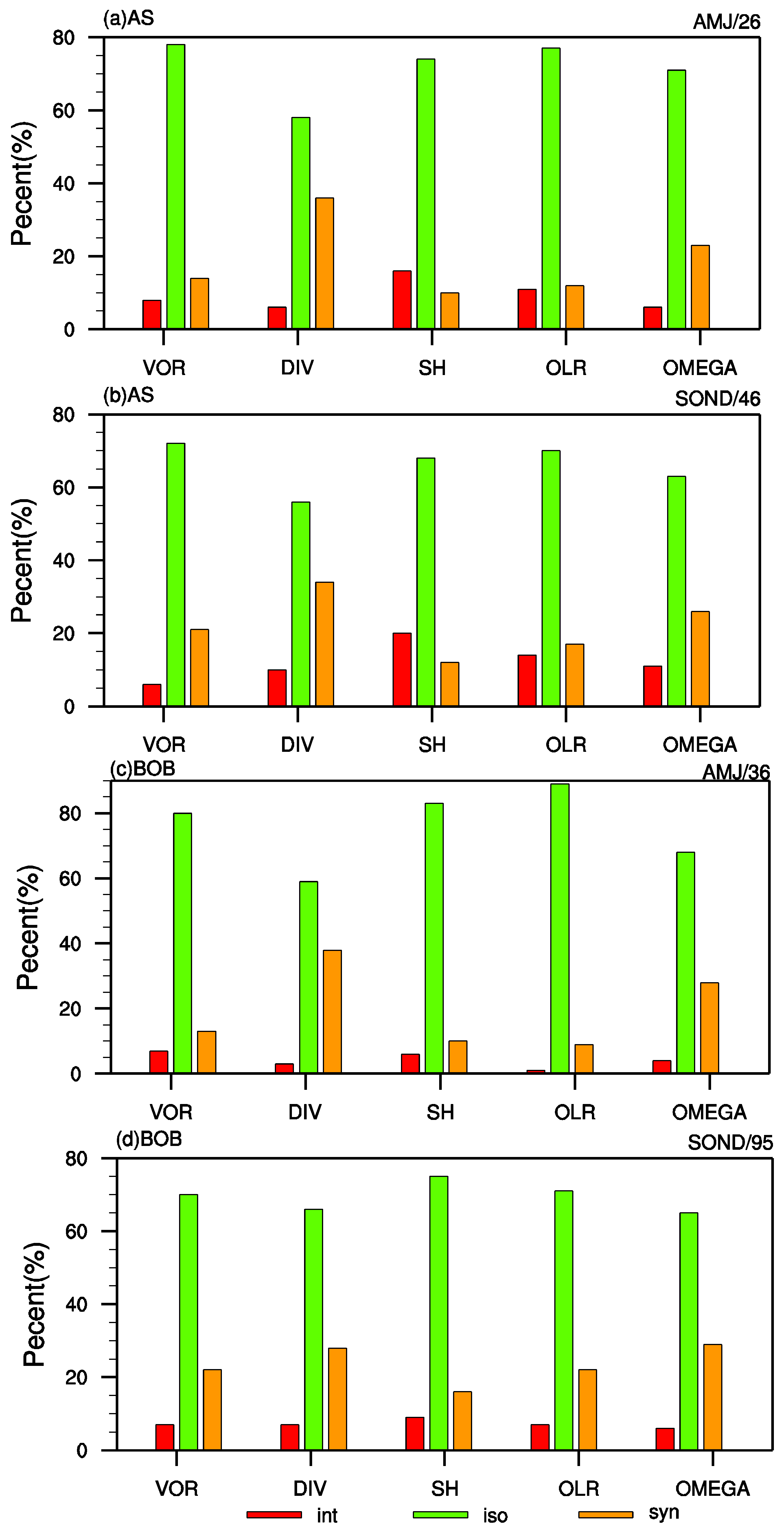 Remotesensing 15 00610 g009