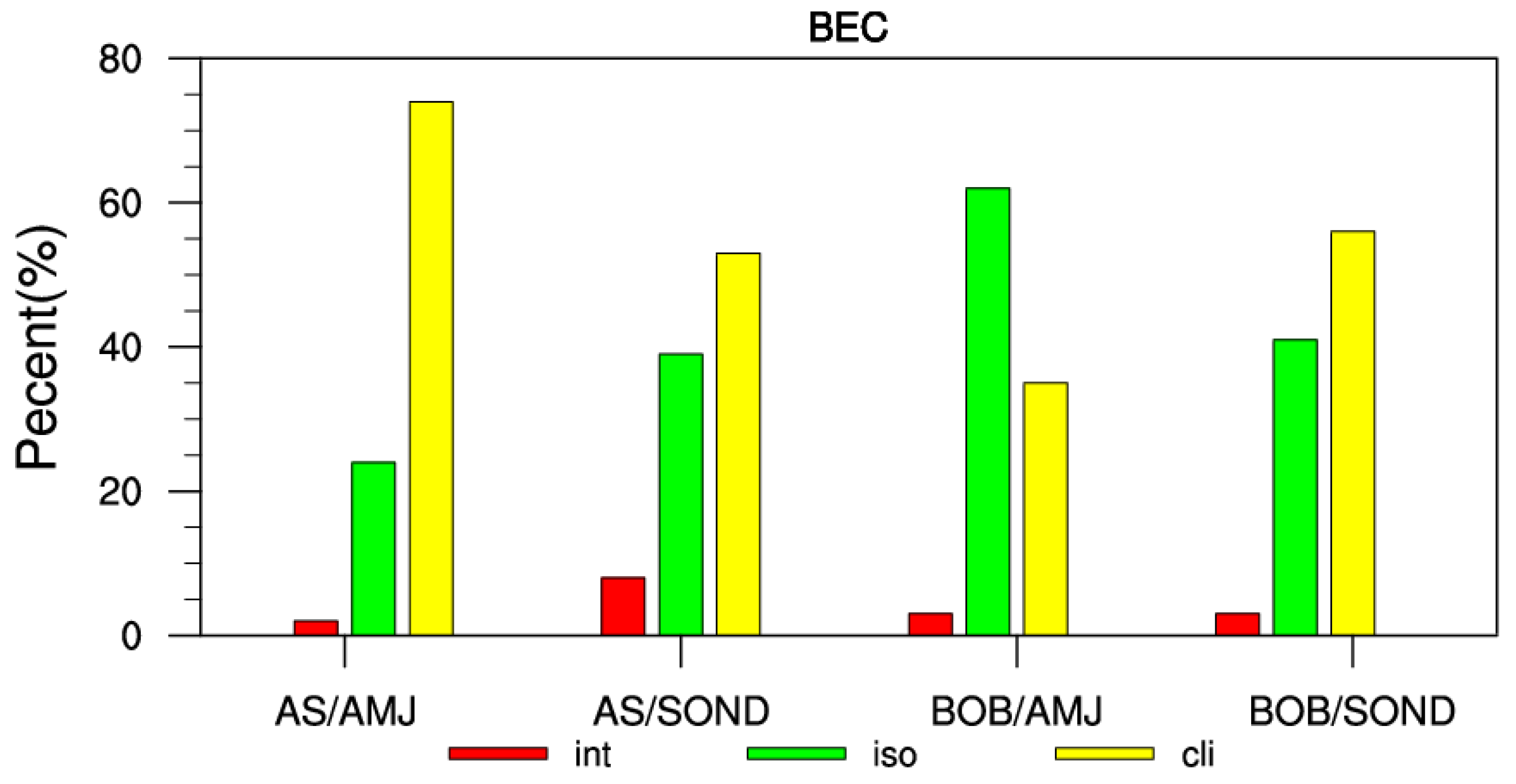 Remotesensing 15 00610 g010