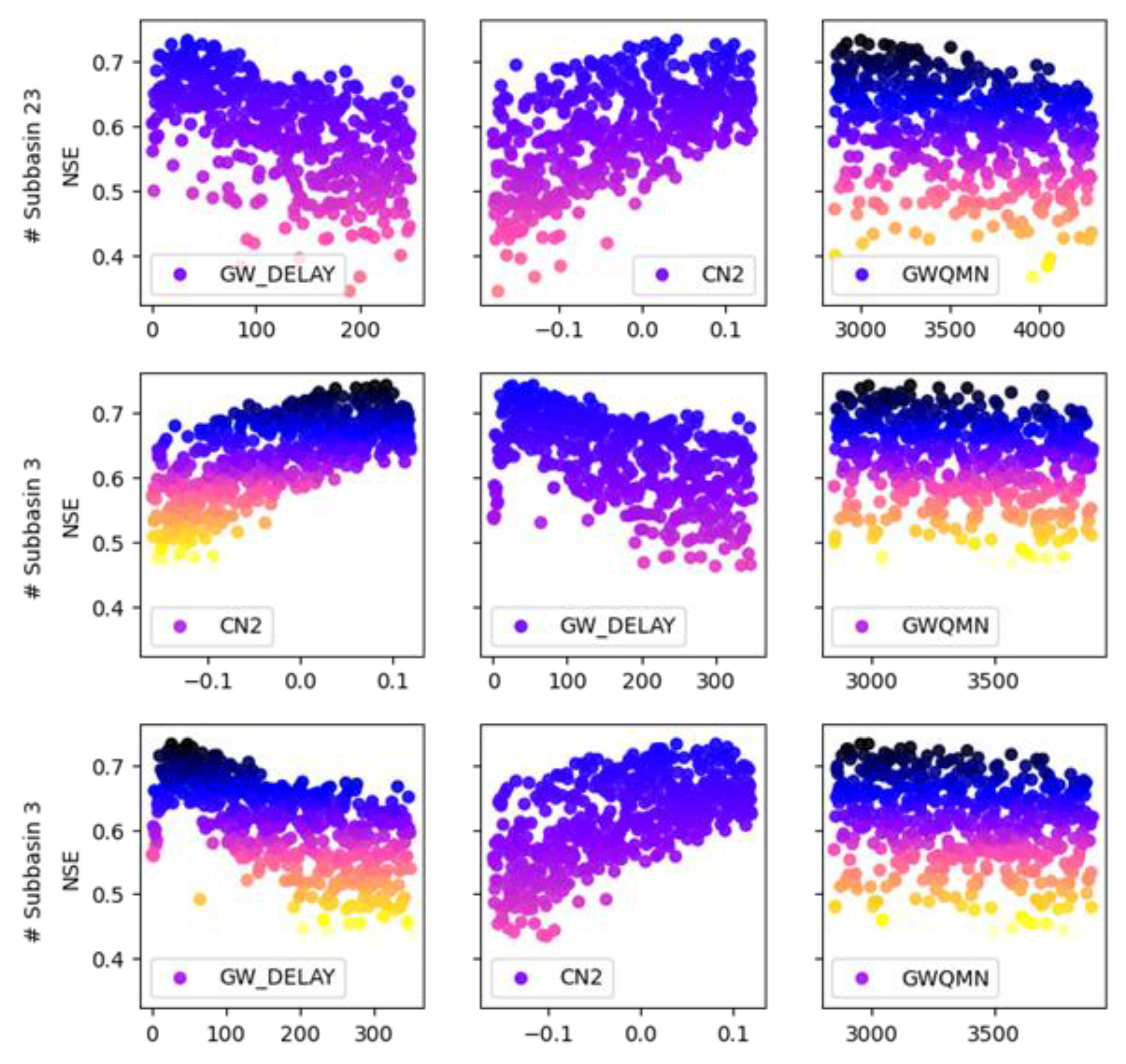 Remotesensing 15 00611 g006 Remotesensing 15 00611 g006