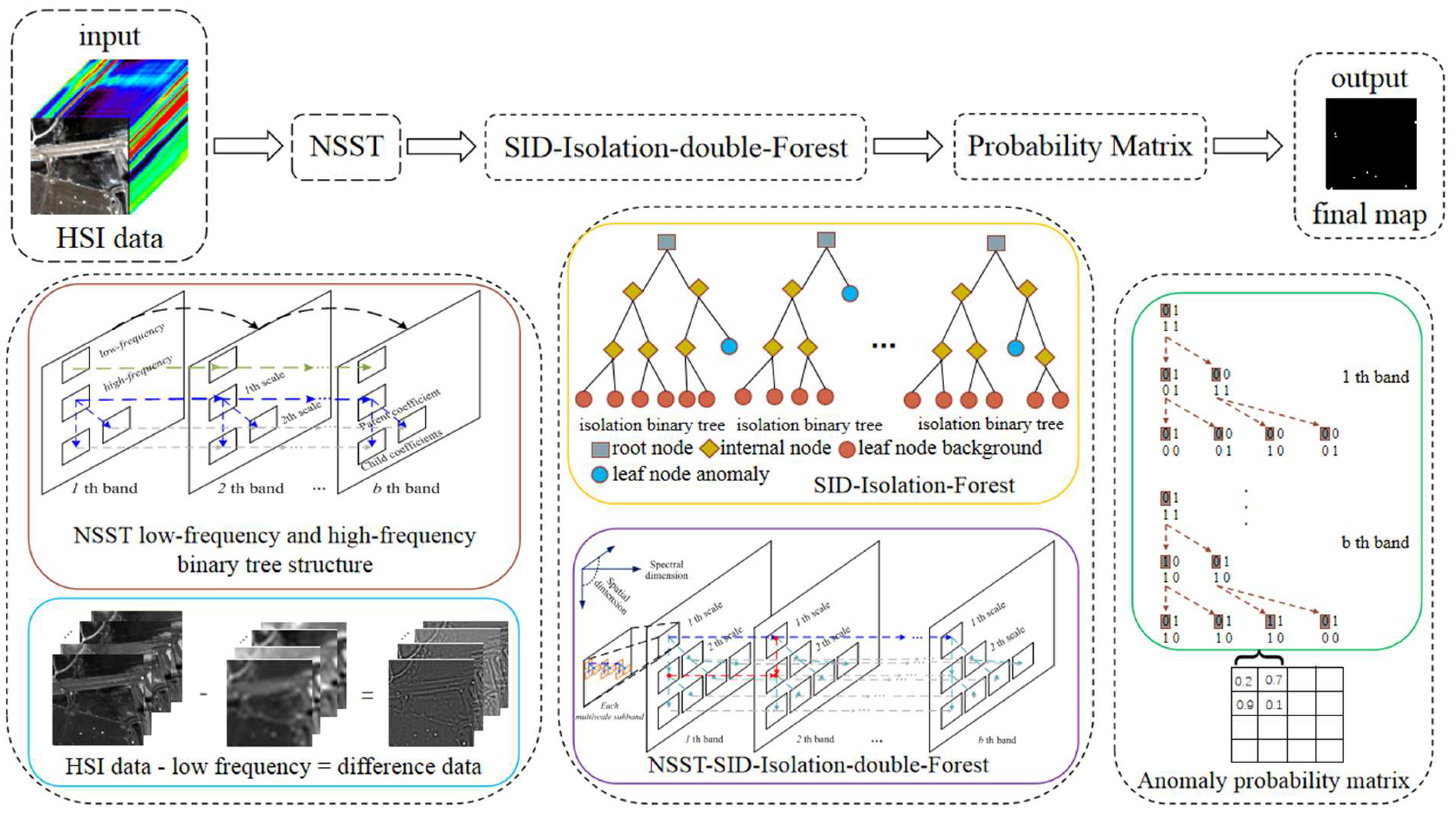 Remotesensing 15 00612 g003