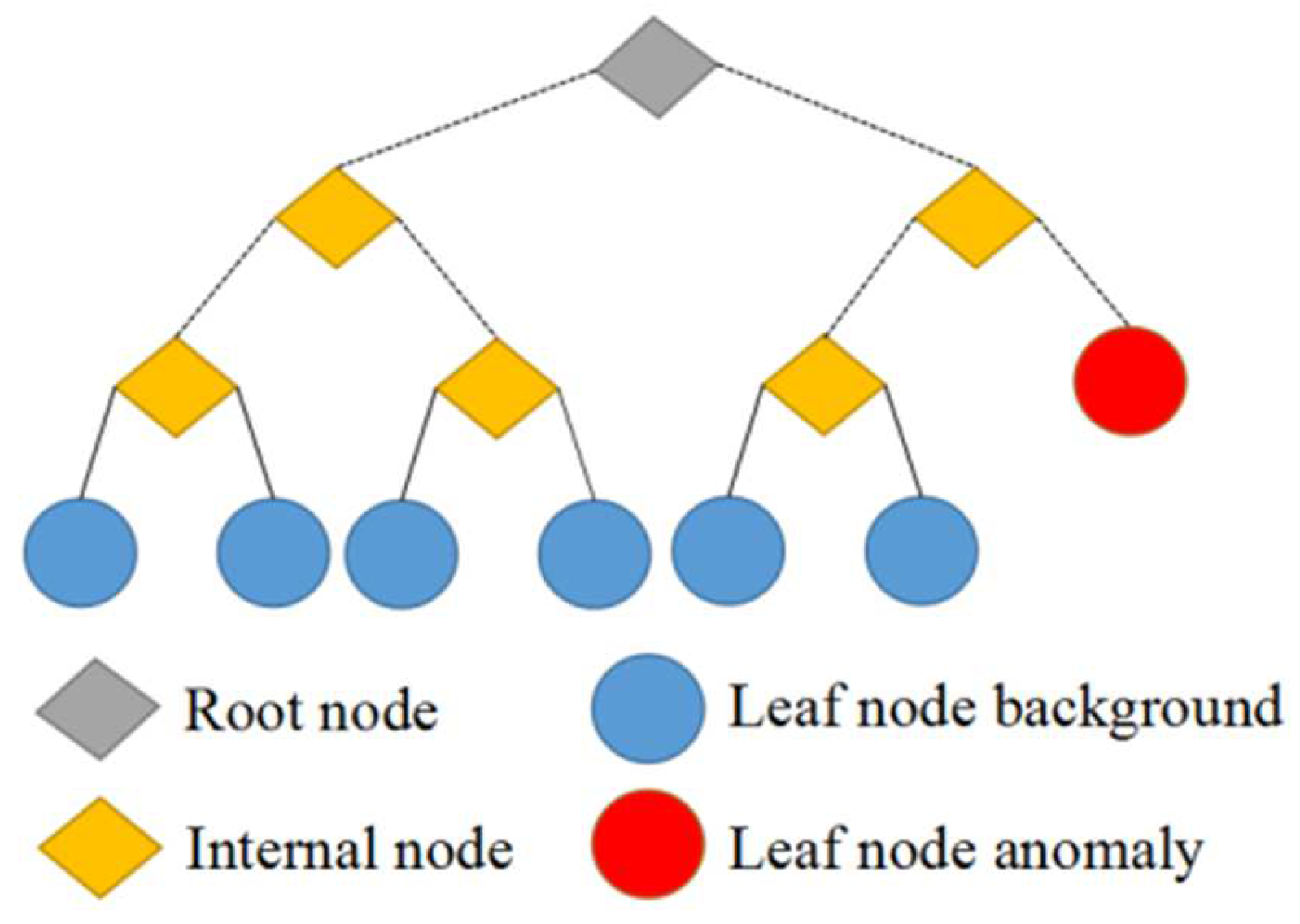 Remotesensing 15 00612 g005