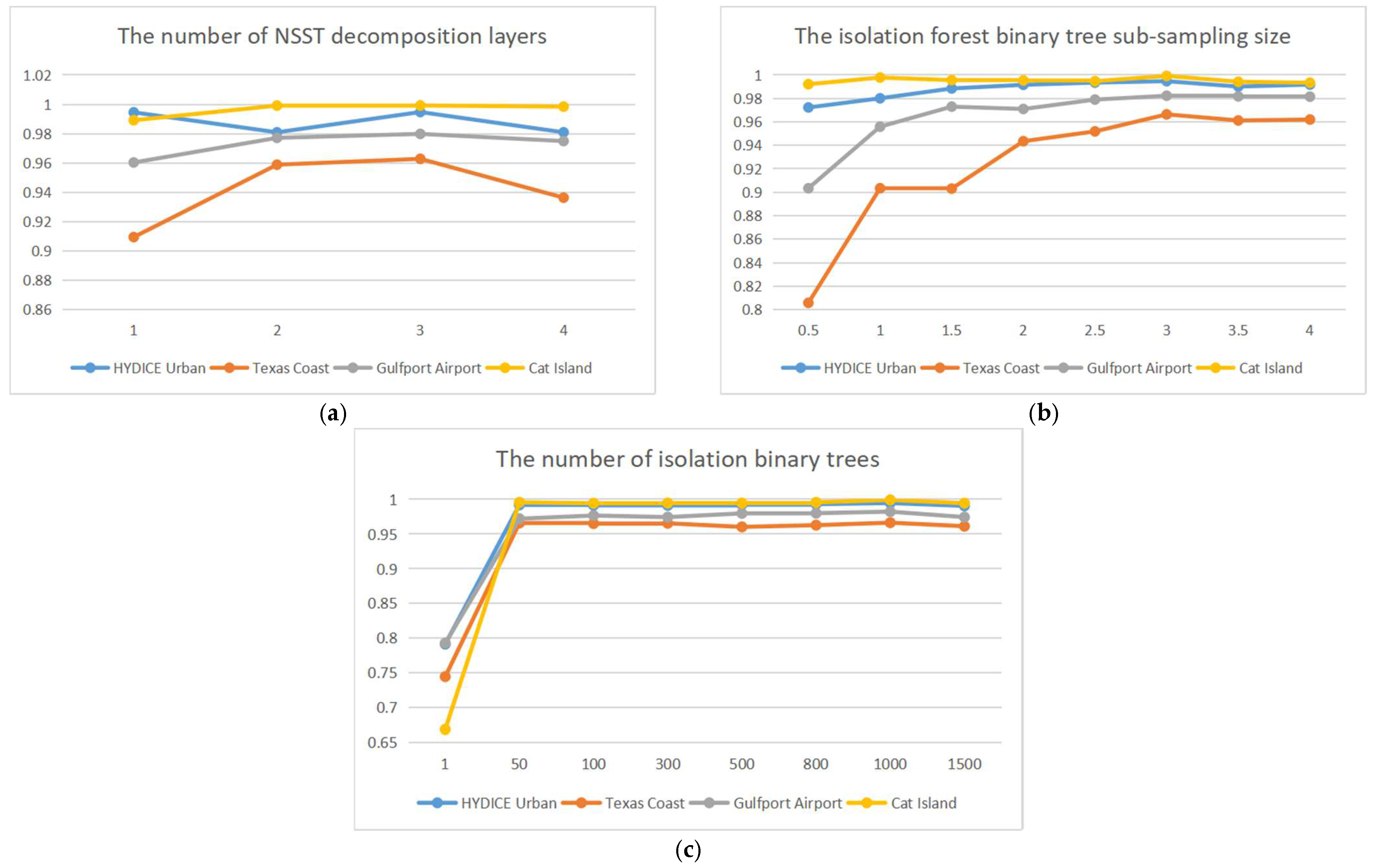 Remotesensing 15 00612 g008