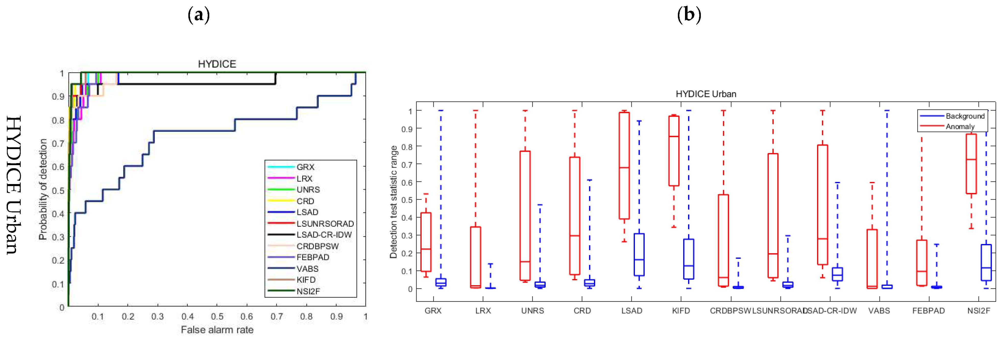 Remotesensing 15 00612 g010a
