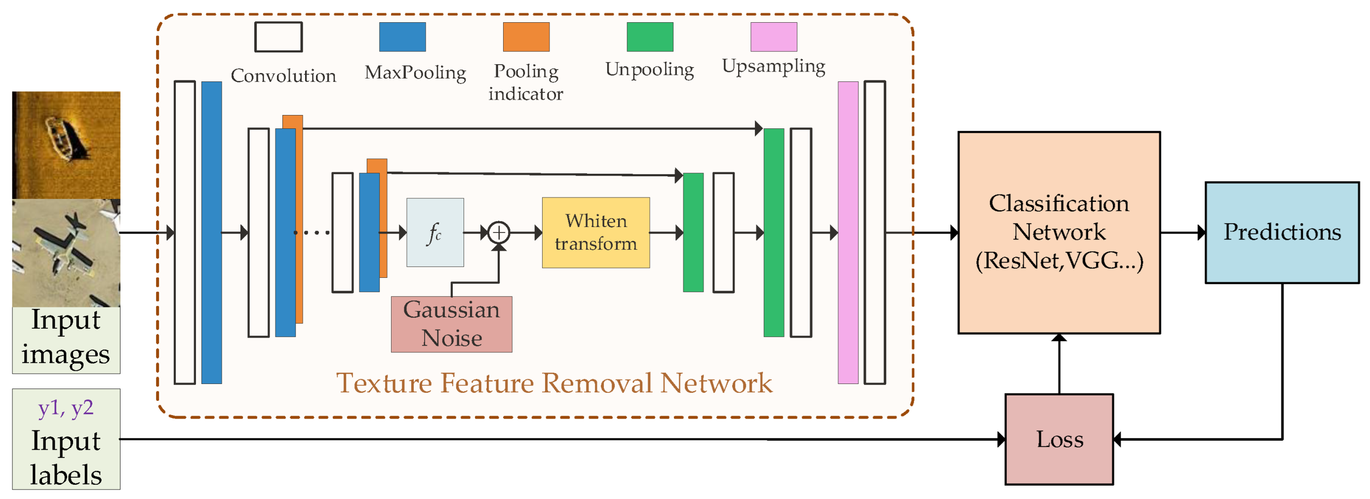 Remotesensing 15 00616 g012 Remotesensing 15 00616 g012