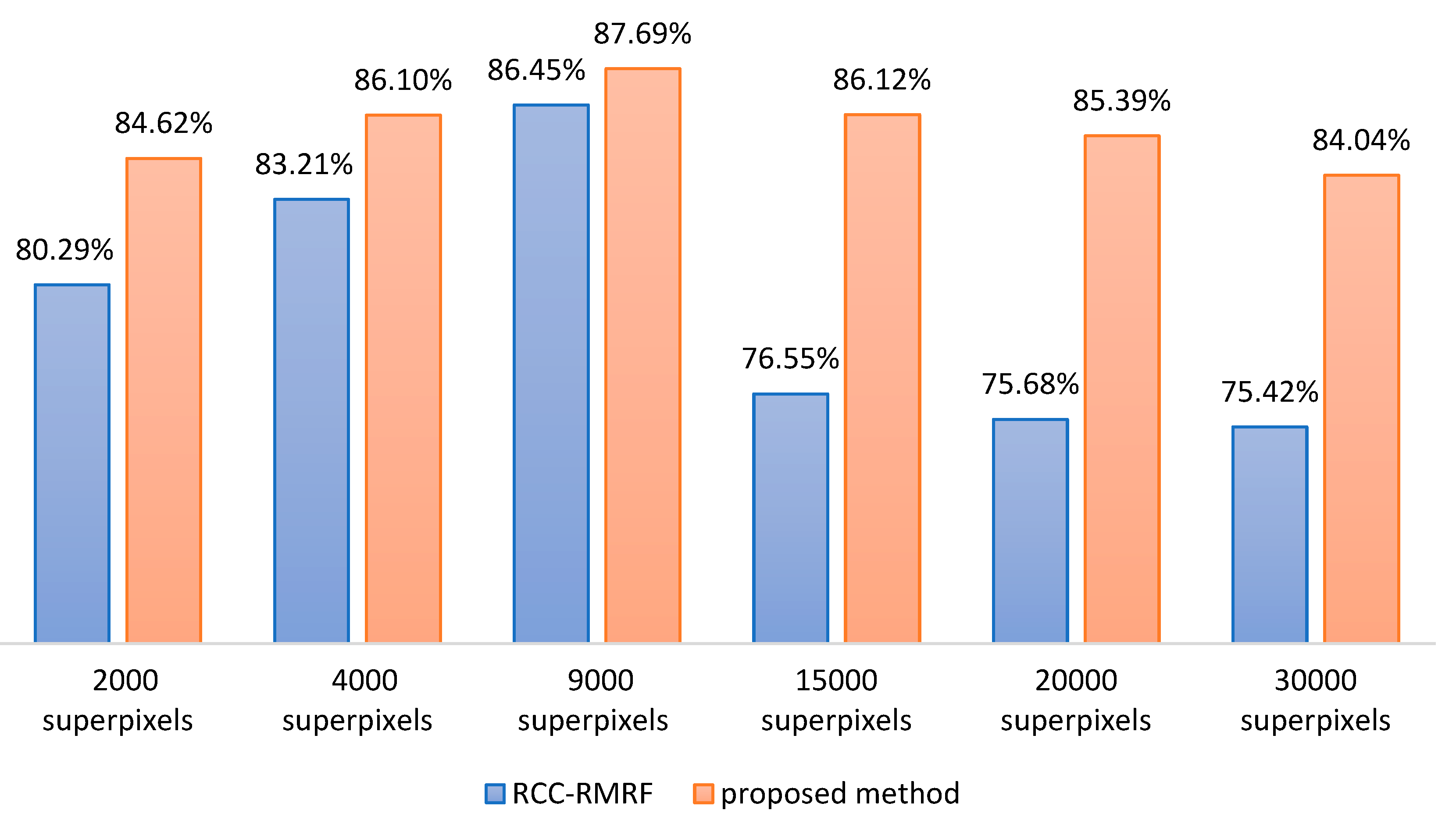 Remotesensing 15 00617 g009