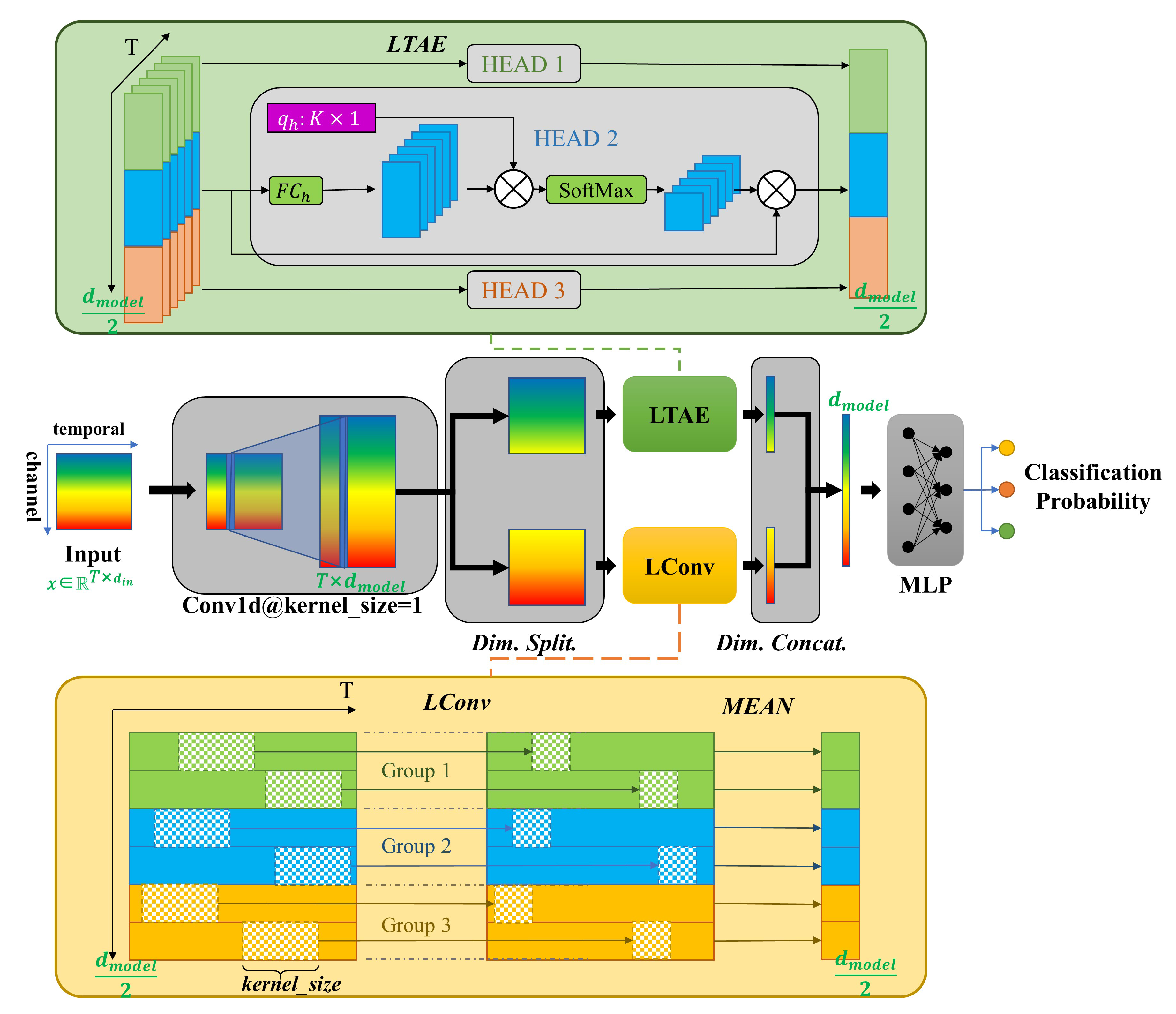 Remotesensing 15 00618 g001 Remotesensing 15 00618 g001