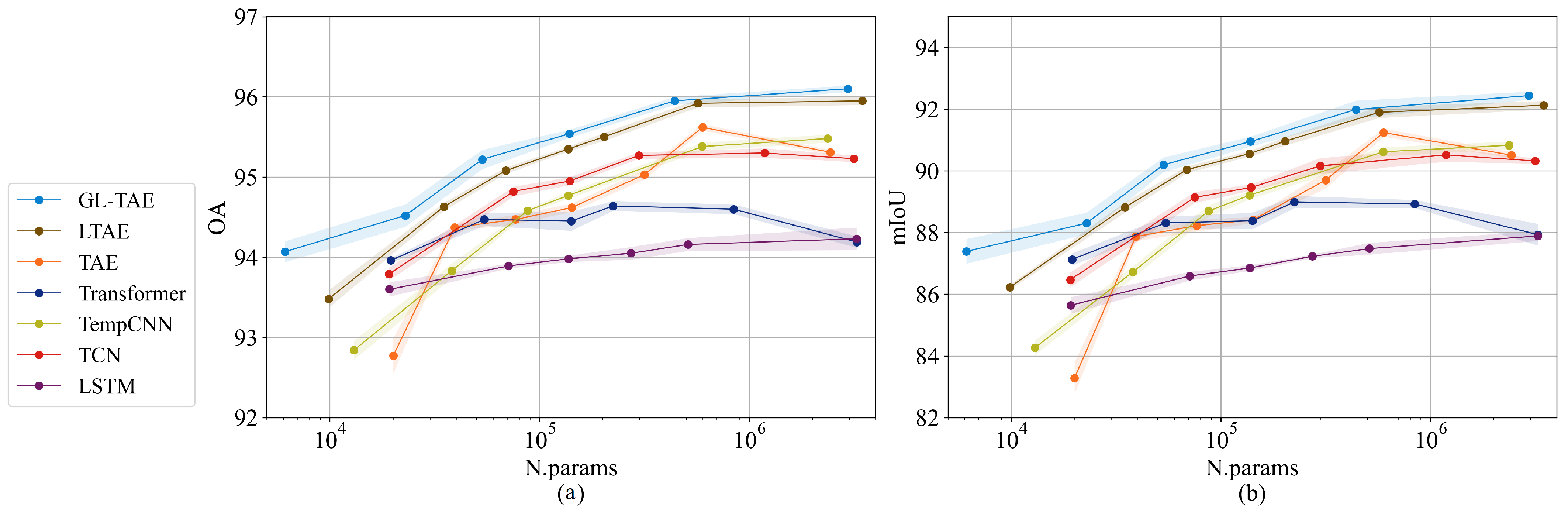 Remotesensing 15 00618 g005 Remotesensing 15 00618 g005