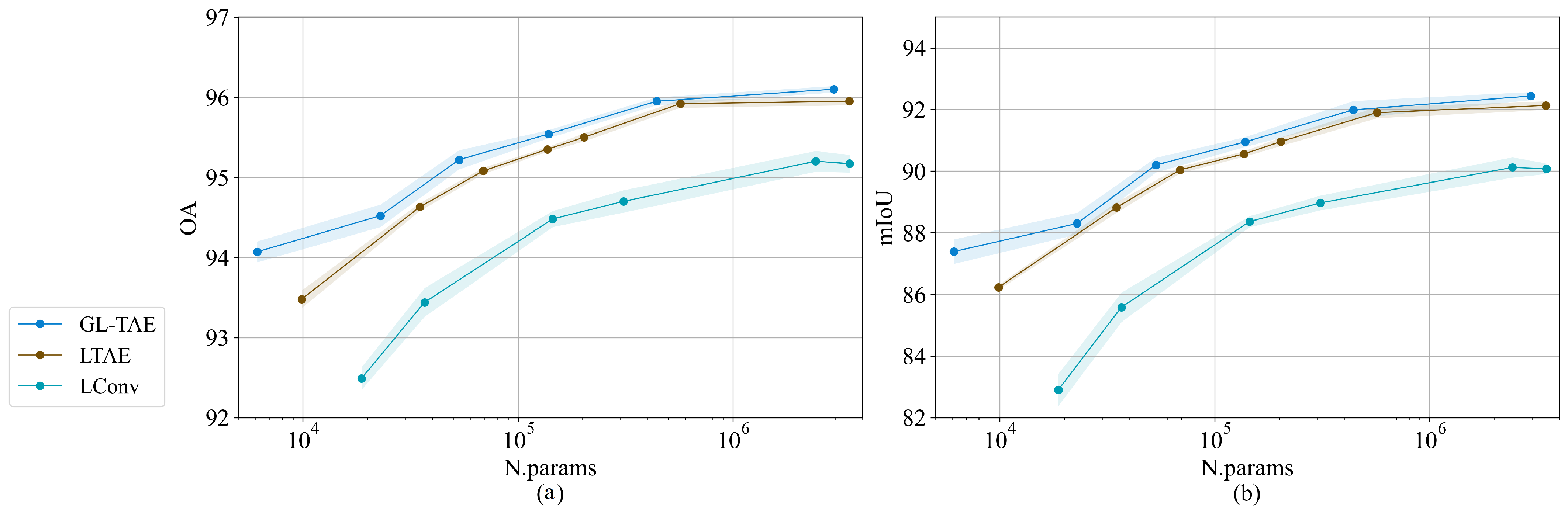 Remotesensing 15 00618 g007 Remotesensing 15 00618 g007