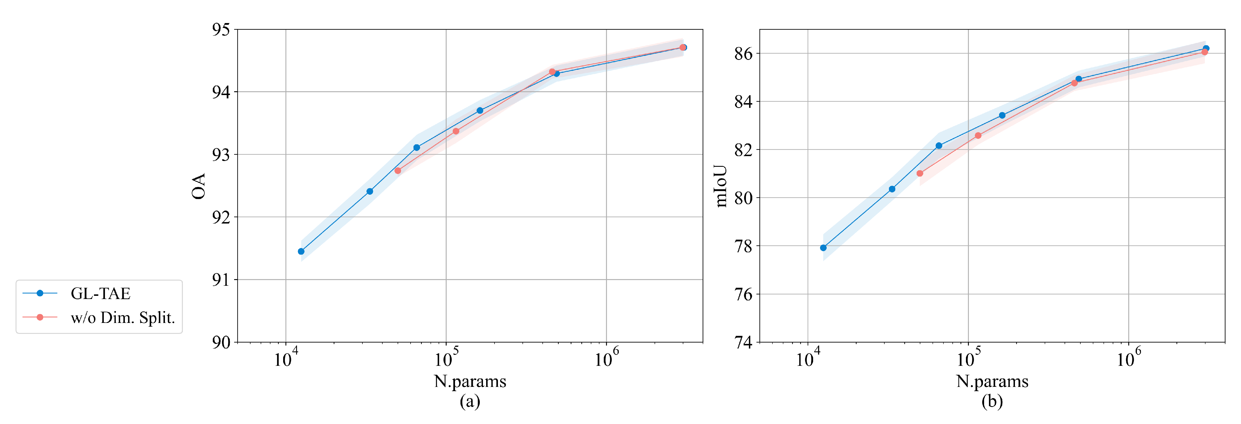Remotesensing 15 00618 g008 Remotesensing 15 00618 g008