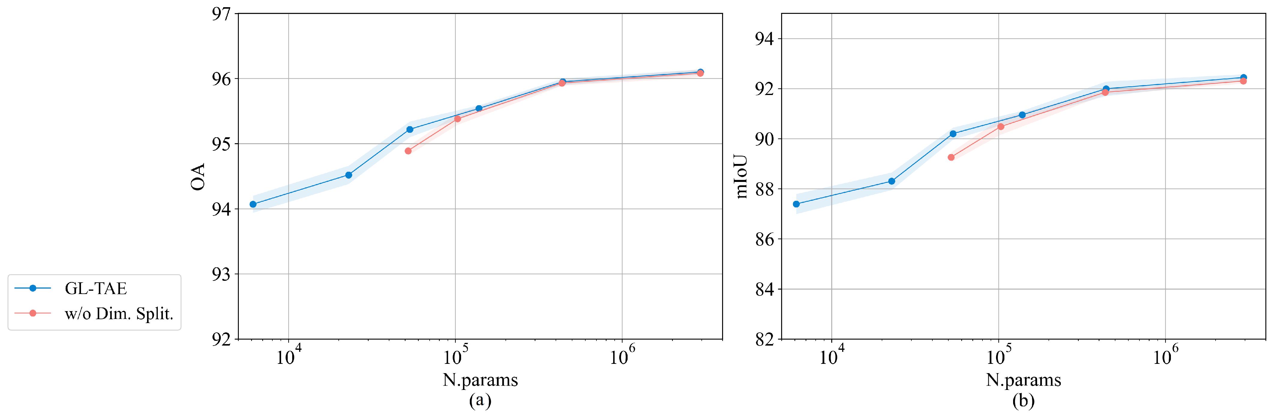 Remotesensing 15 00618 g009 Remotesensing 15 00618 g009