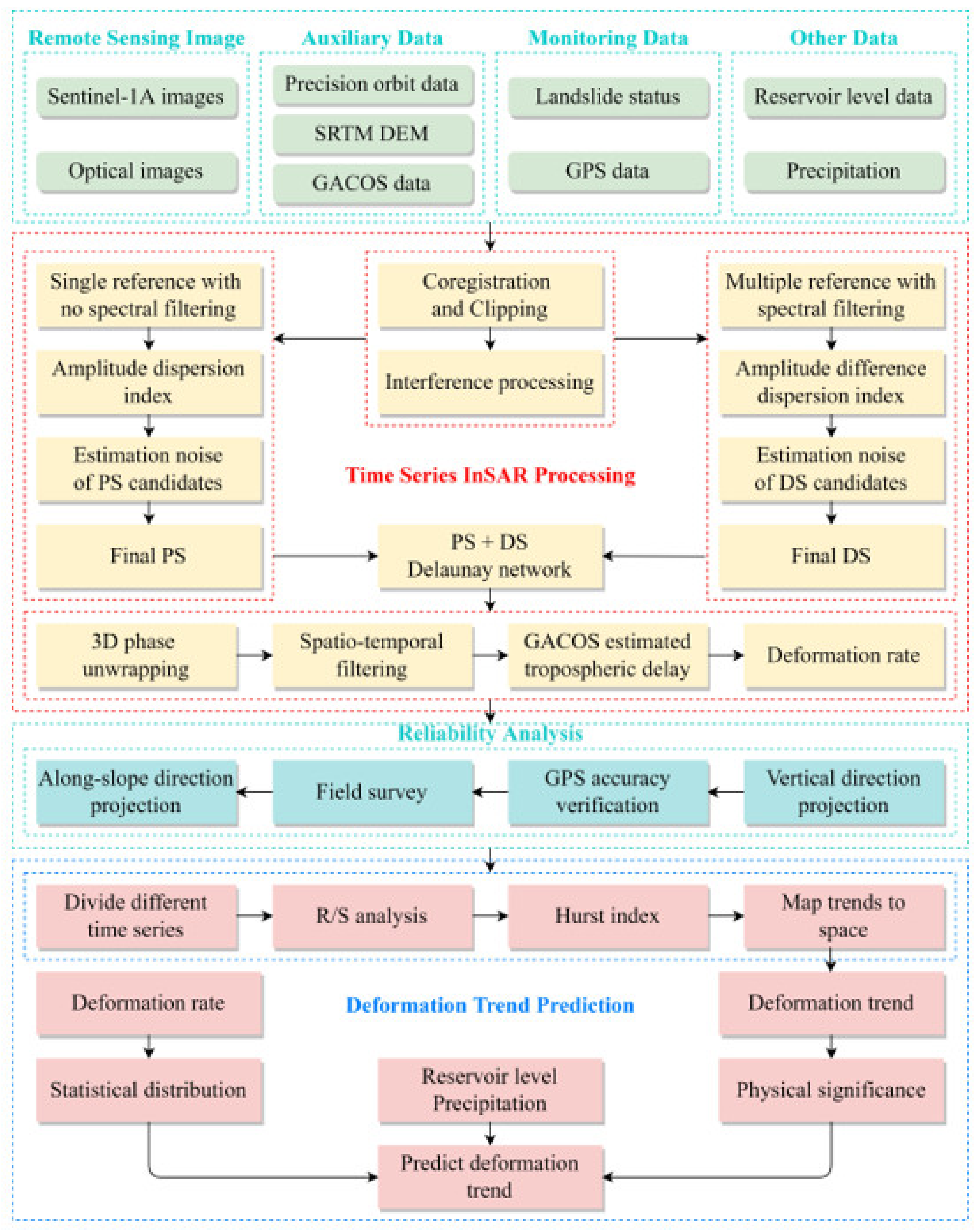 Remotesensing 15 00619 g004 Remotesensing 15 00619 g004