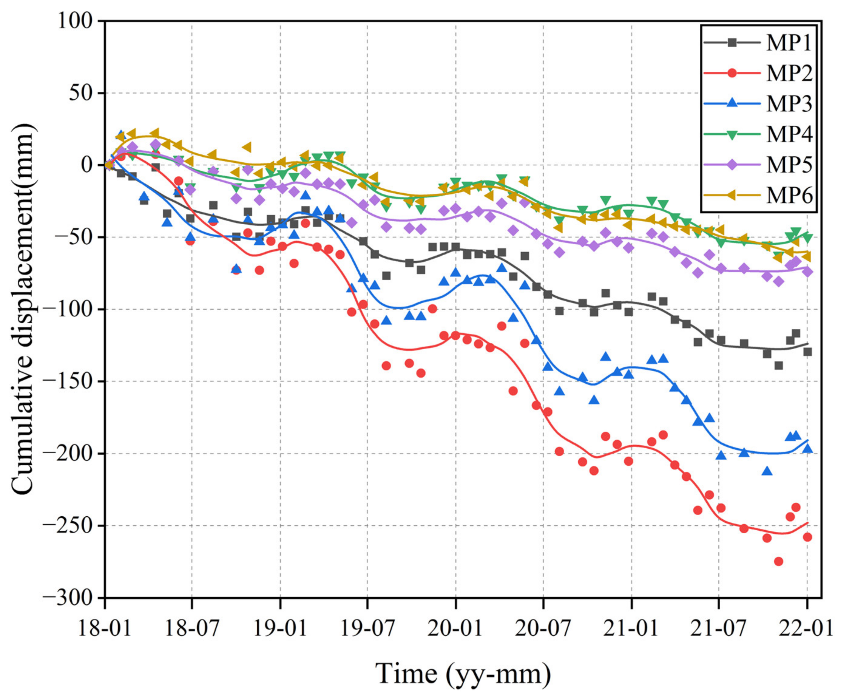 Remotesensing 15 00619 g009 Remotesensing 15 00619 g009