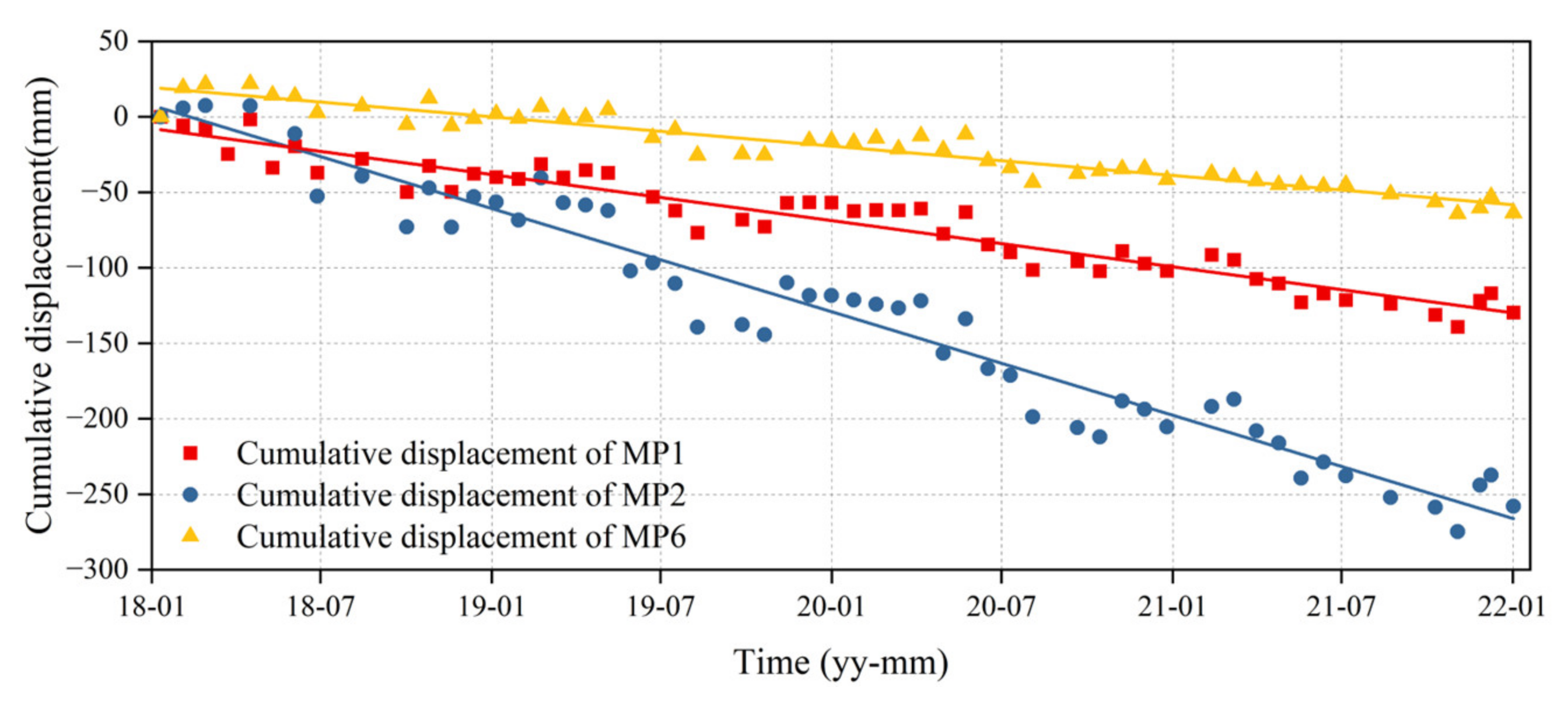 Remotesensing 15 00619 g010 Remotesensing 15 00619 g010