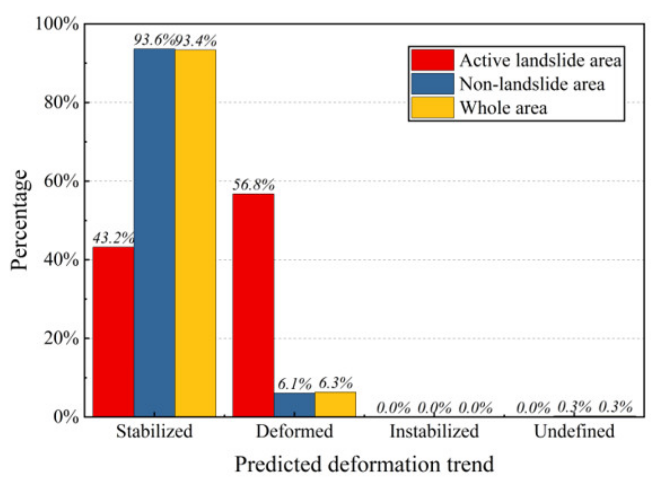 Remotesensing 15 00619 g011 Remotesensing 15 00619 g011