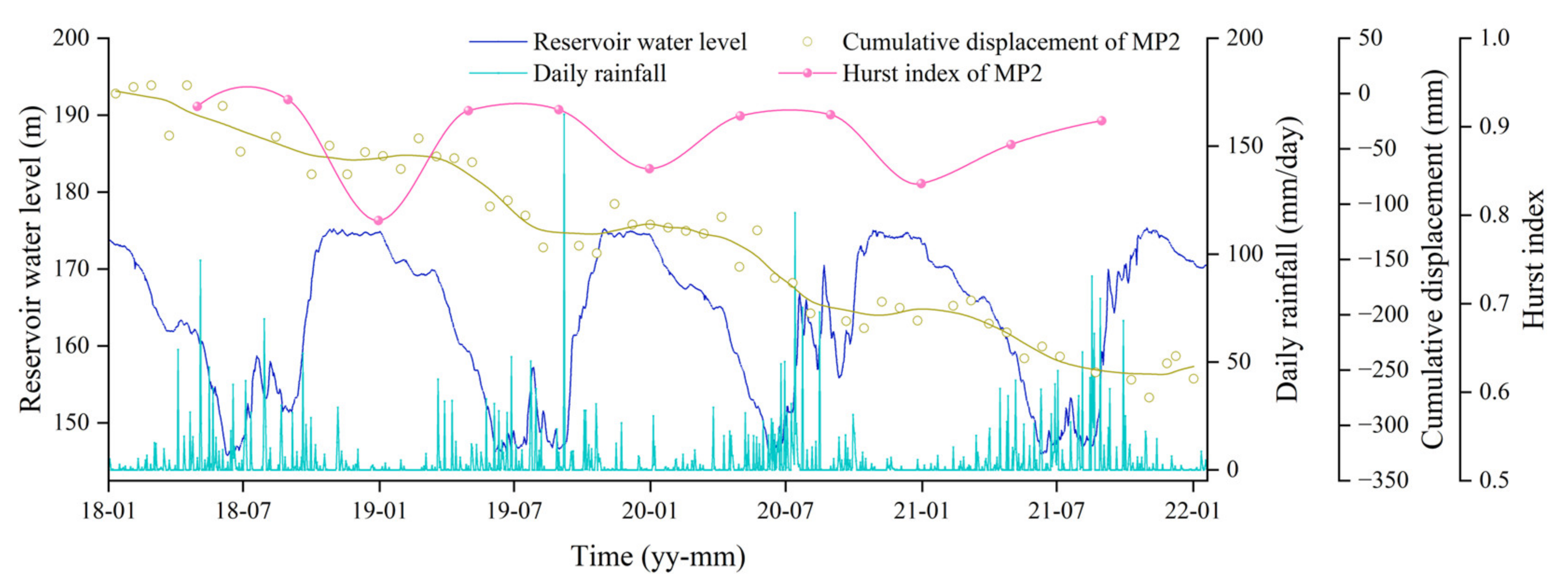 Remotesensing 15 00619 g013 Remotesensing 15 00619 g013