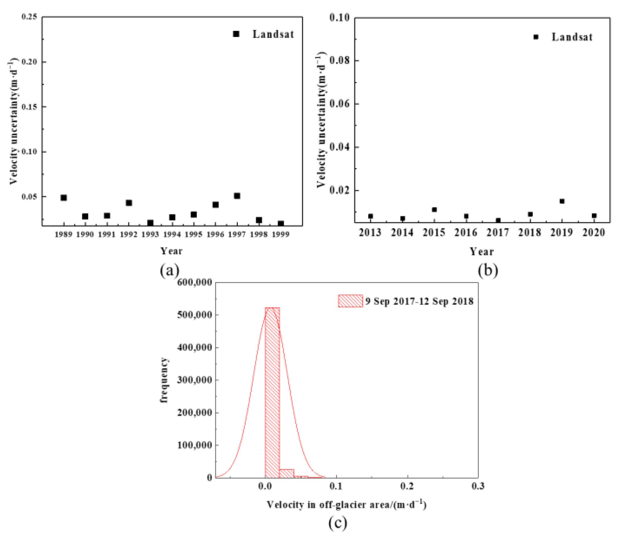 Remotesensing 15 00620 g003 Remotesensing 15 00620 g003