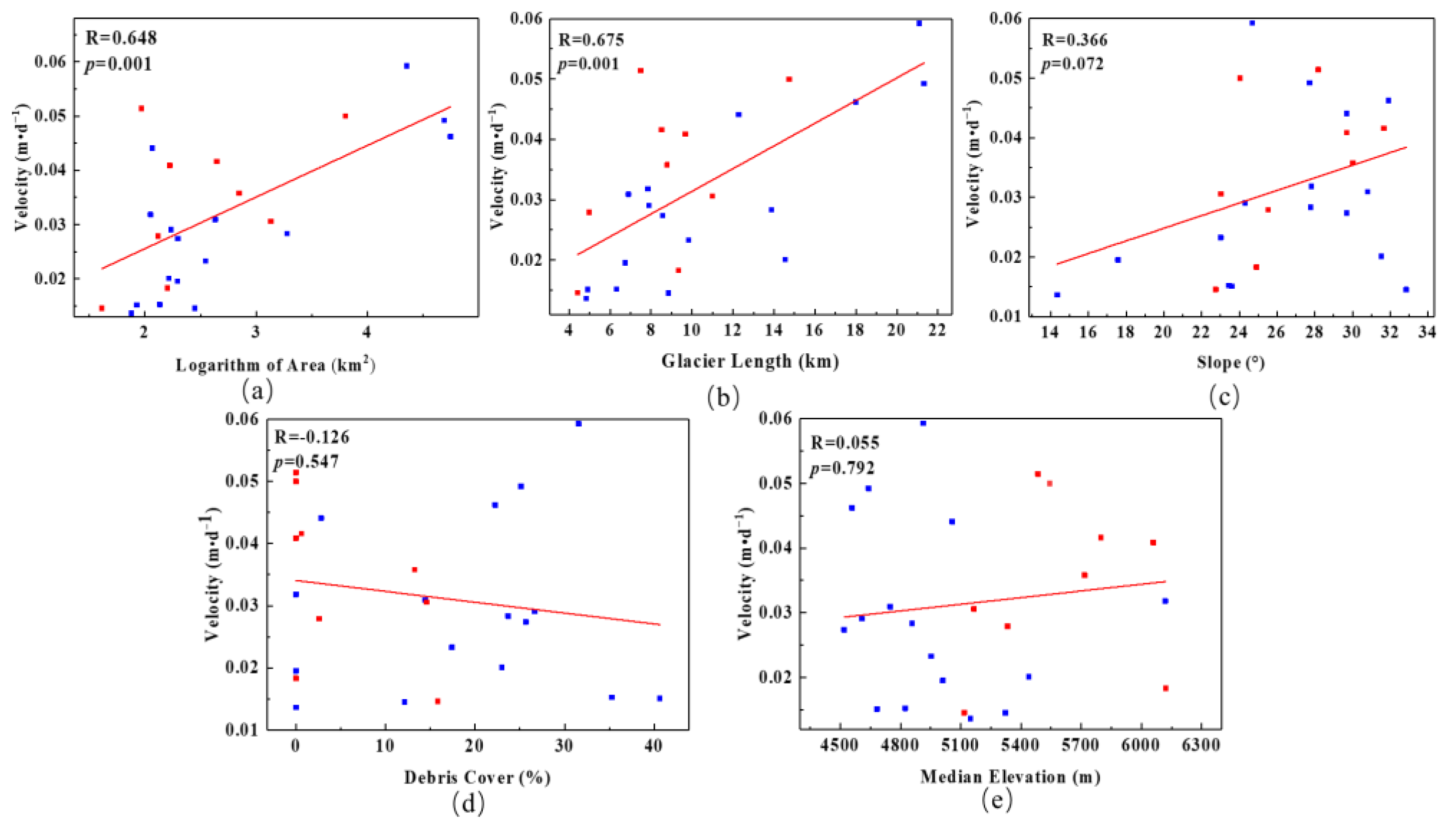 Remotesensing 15 00620 g010 Remotesensing 15 00620 g010