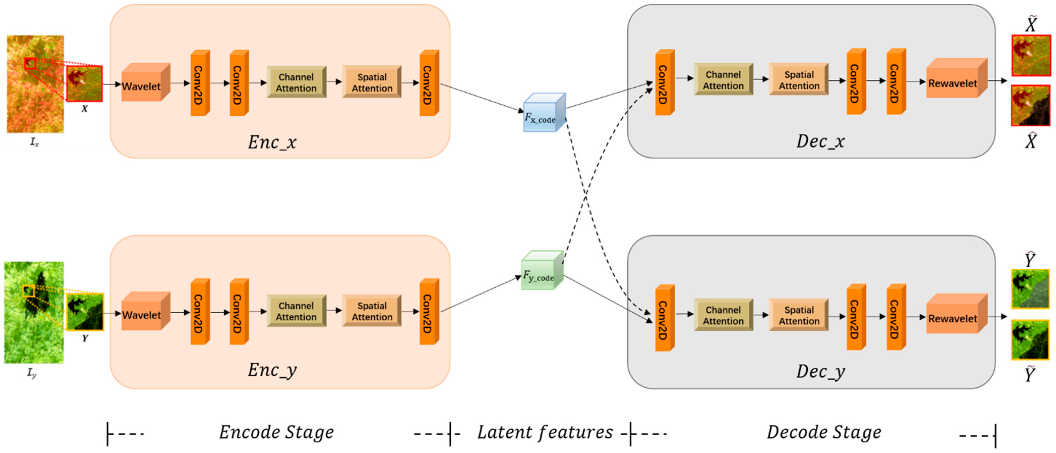 Remotesensing 15 00621 g001