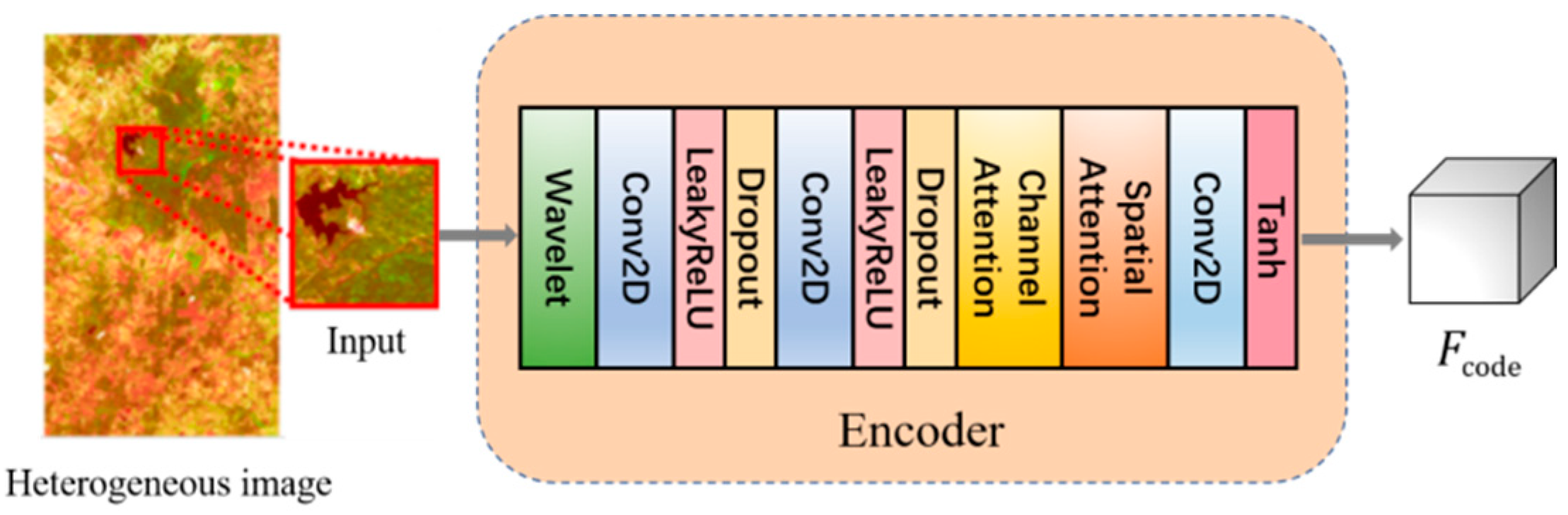 Remotesensing 15 00621 g002