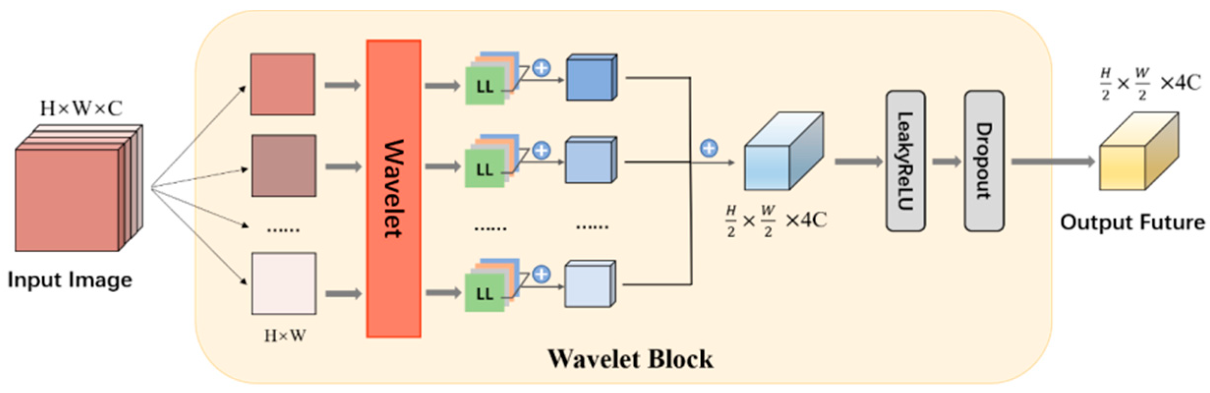 Remotesensing 15 00621 g004