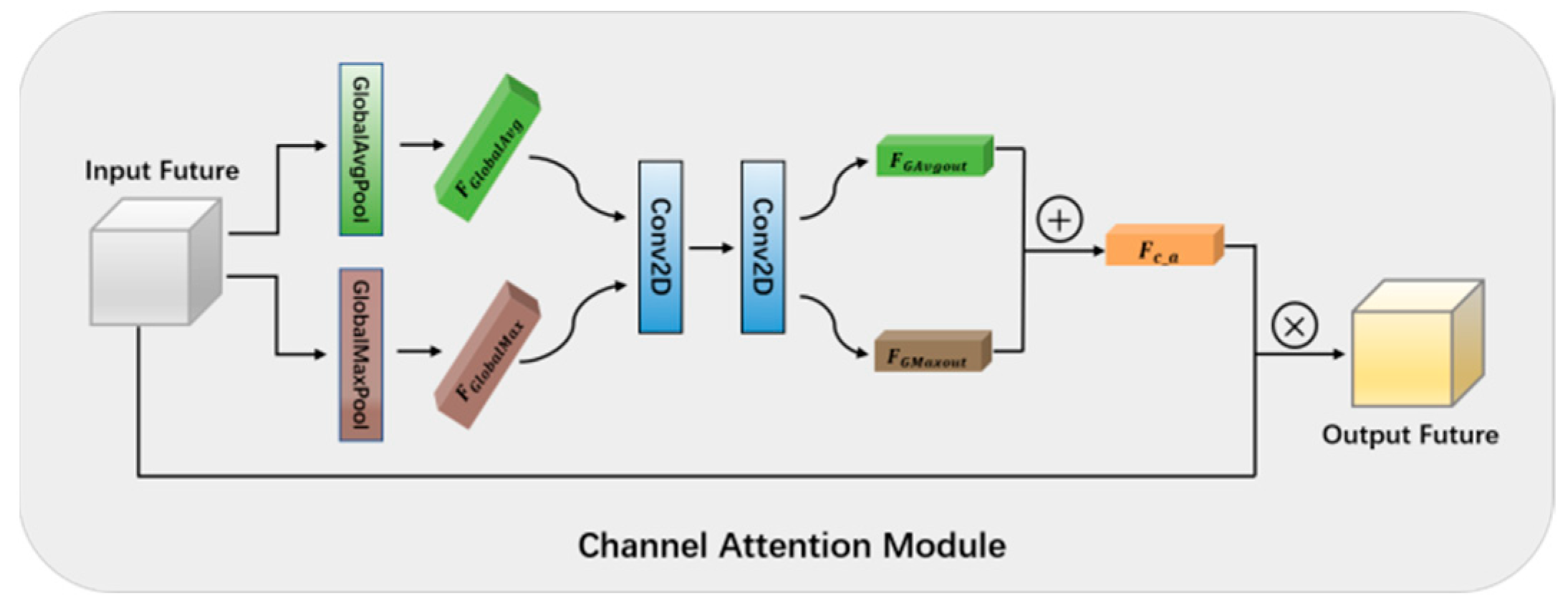 Remotesensing 15 00621 g005