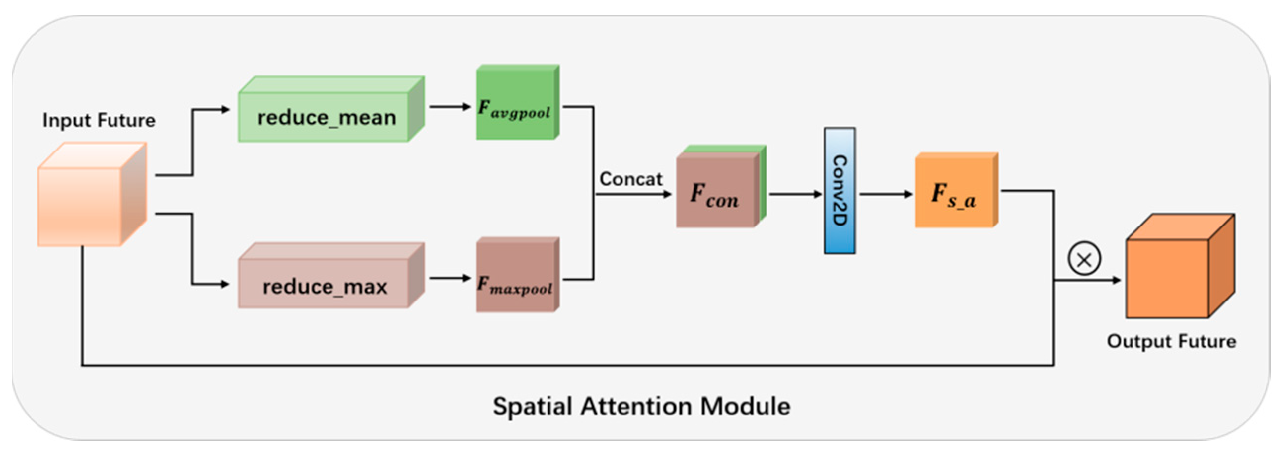 Remotesensing 15 00621 g006