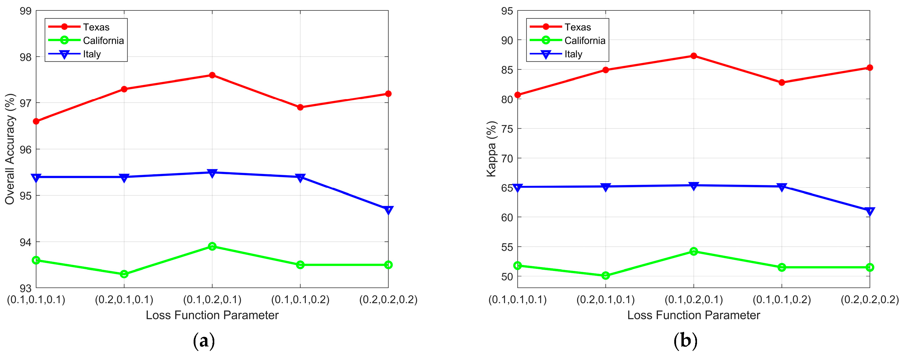 Remotesensing 15 00621 g012