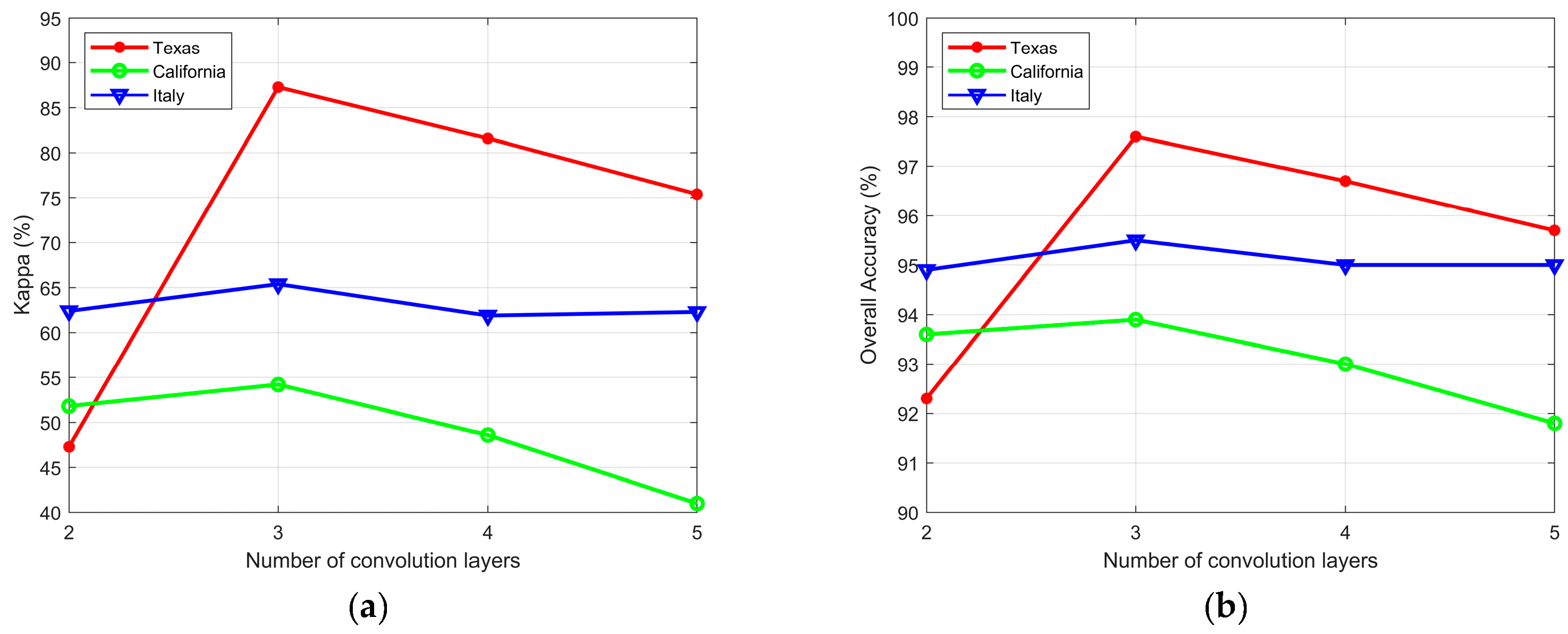 Remotesensing 15 00621 g013