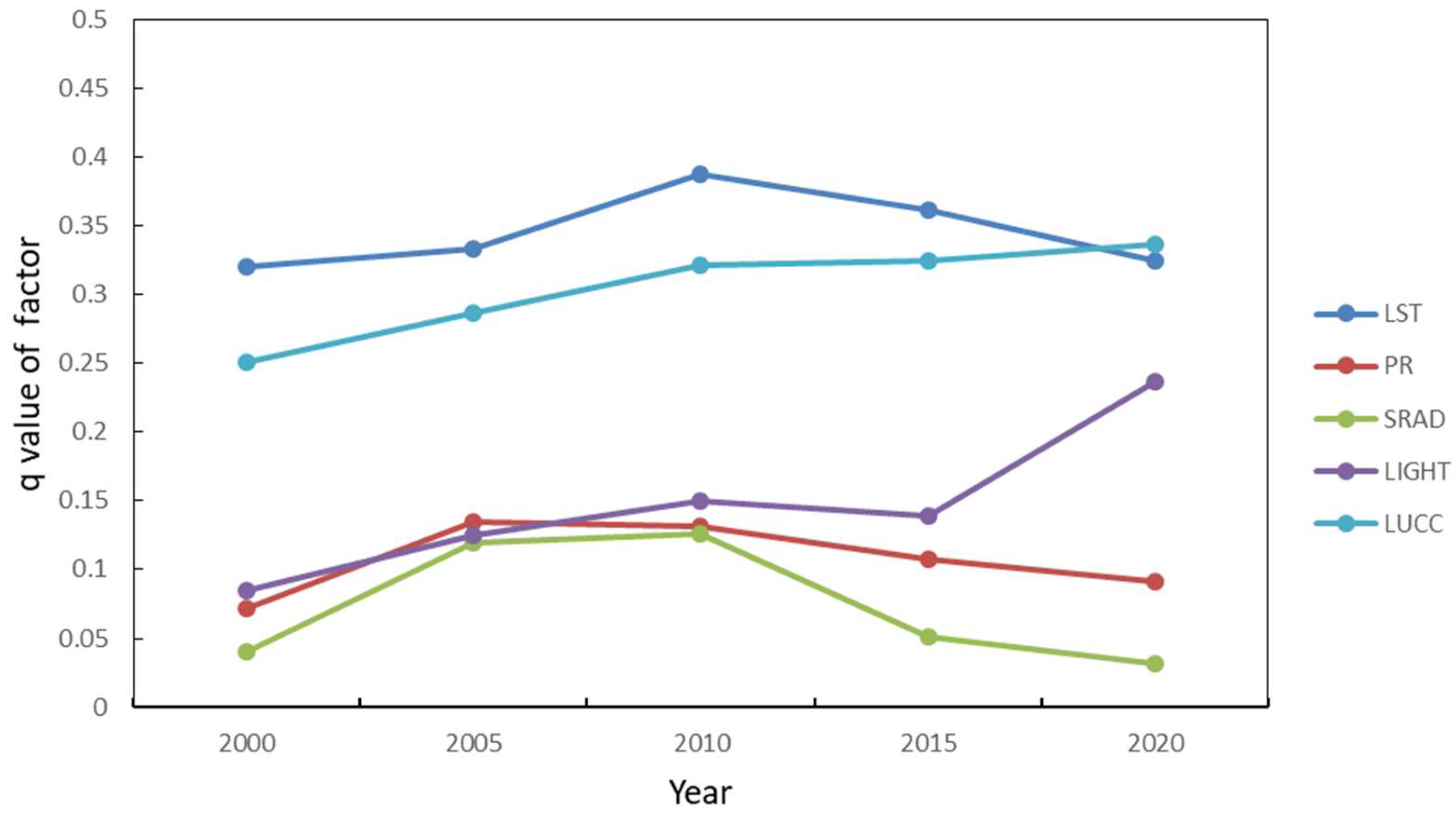 Remotesensing 15 00622 g008 Remotesensing 15 00622 g008