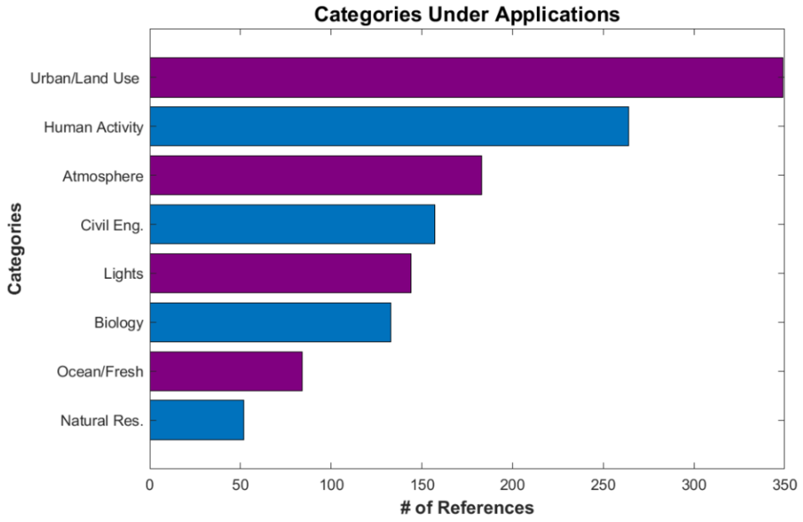 Remotesensing 15 00623 g005 Remotesensing 15 00623 g005