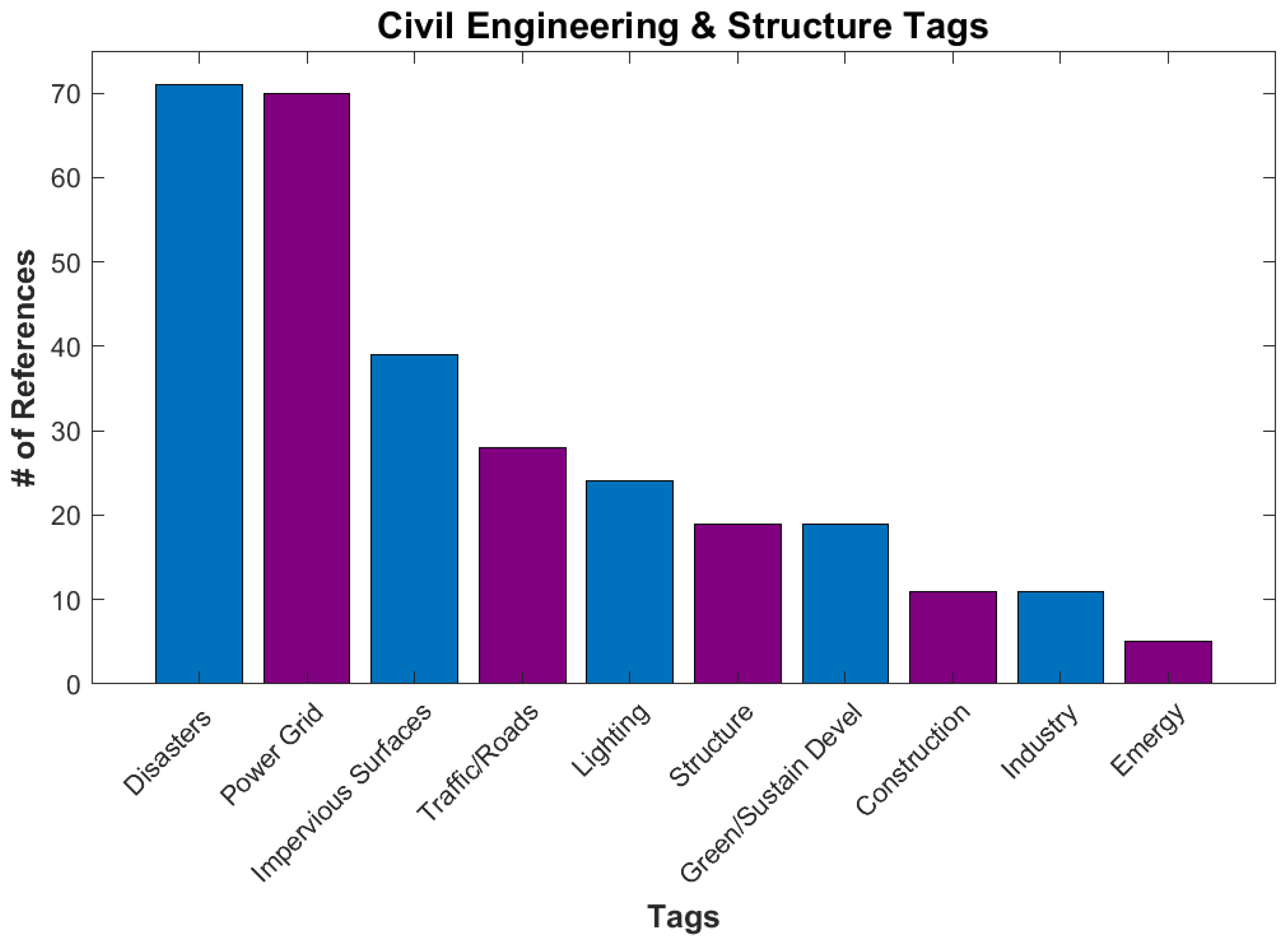 Remotesensing 15 00623 g009 Remotesensing 15 00623 g009