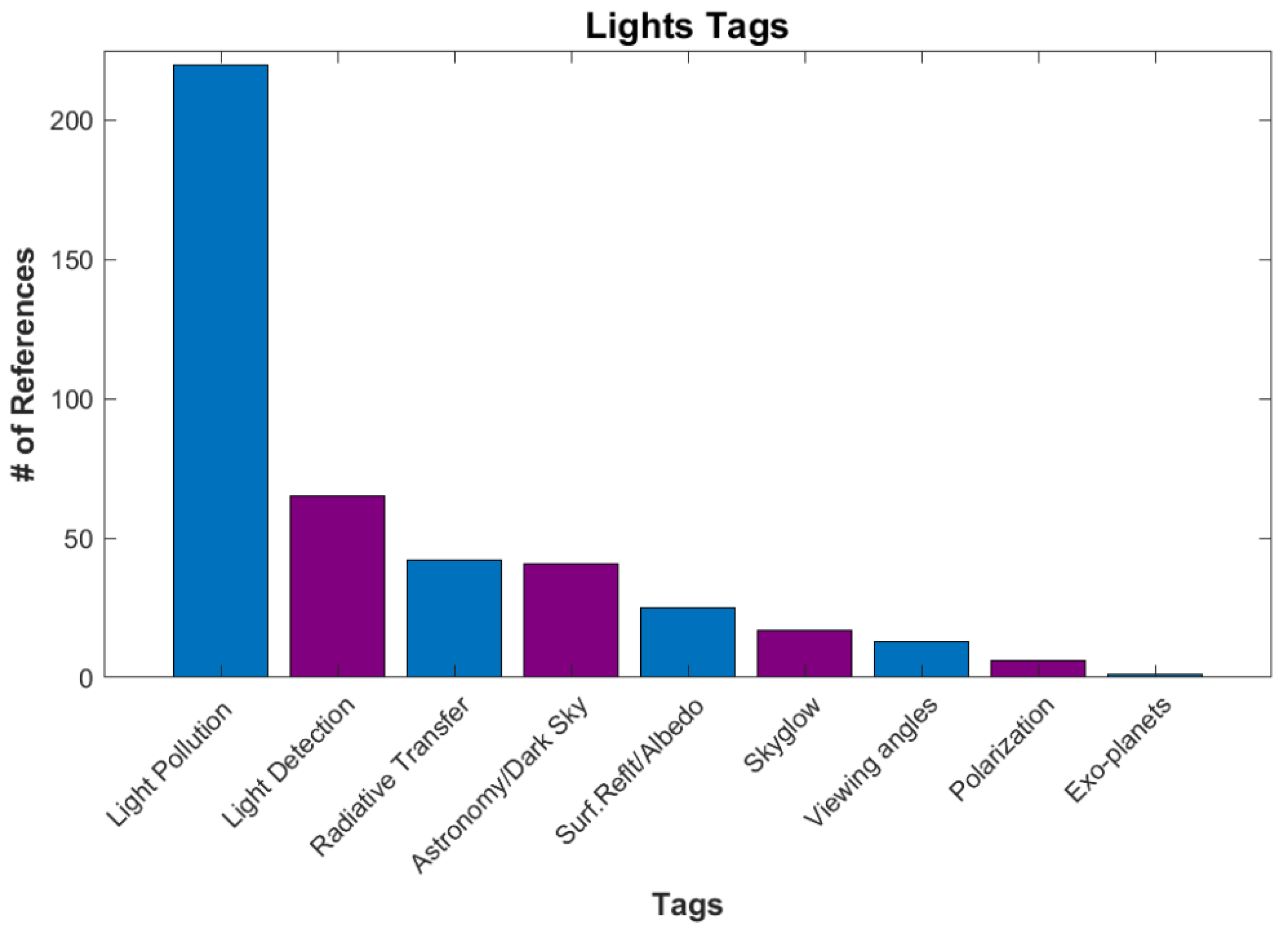 Remotesensing 15 00623 g010 Remotesensing 15 00623 g010