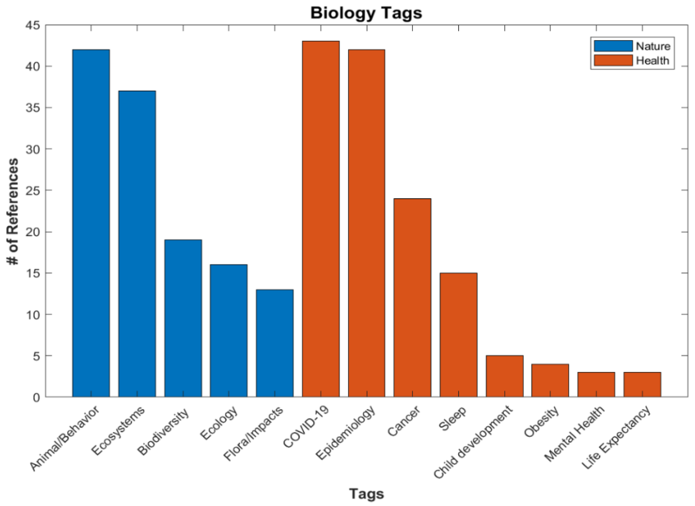 Remotesensing 15 00623 g011 Remotesensing 15 00623 g011