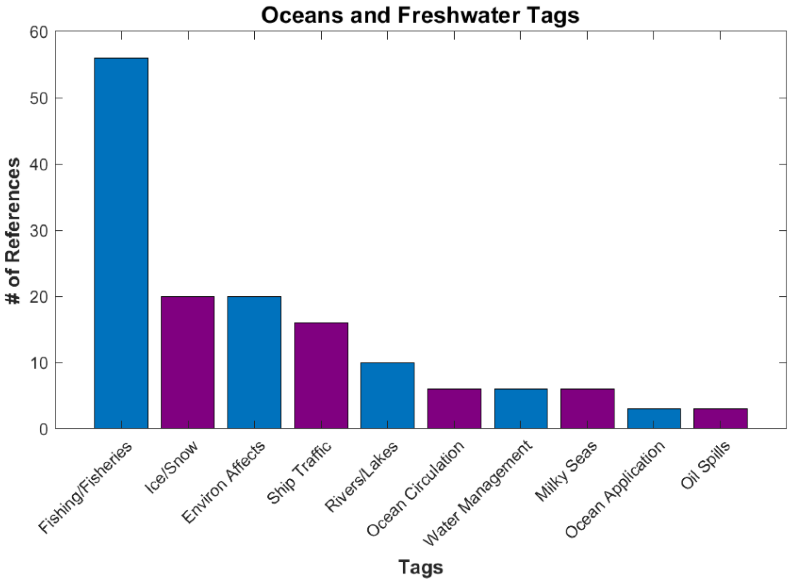 Remotesensing 15 00623 g012 Remotesensing 15 00623 g012