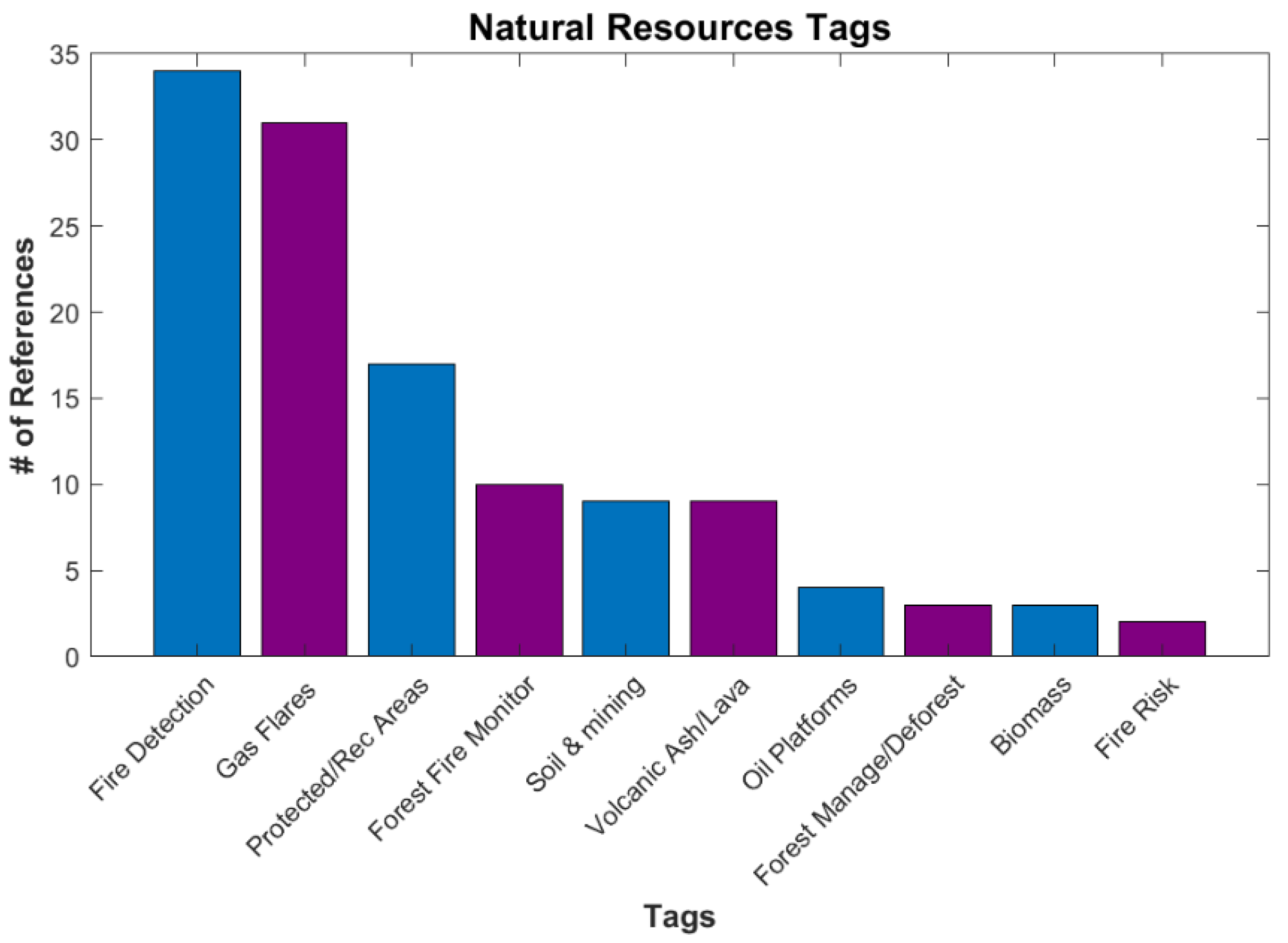 Remotesensing 15 00623 g013 Remotesensing 15 00623 g013