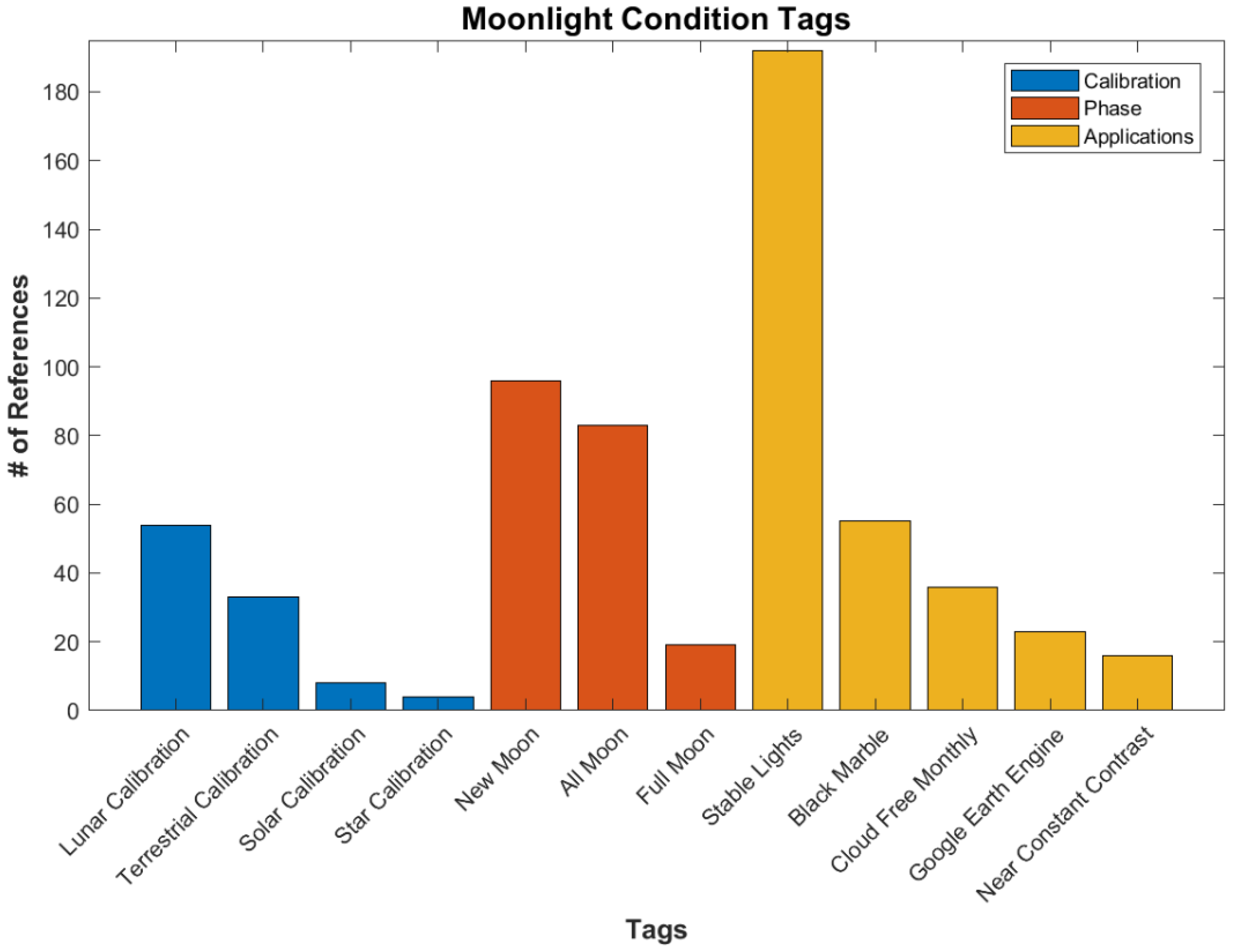Remotesensing 15 00623 g019 Remotesensing 15 00623 g019