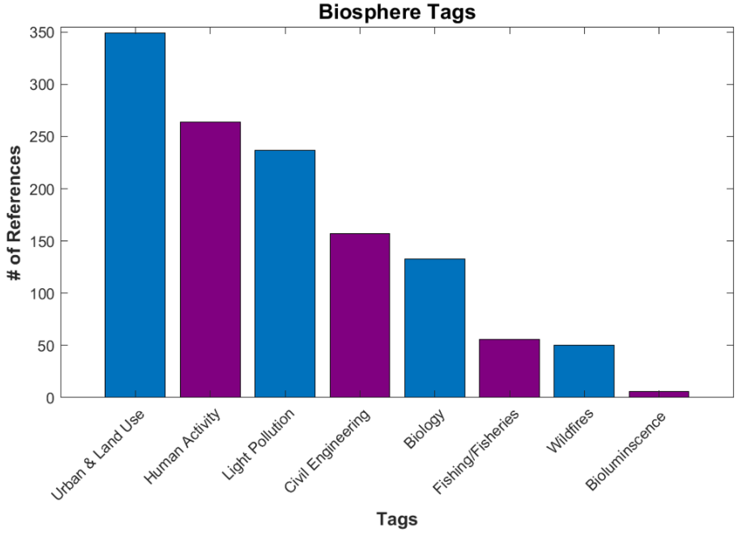 Remotesensing 15 00623 g020 Remotesensing 15 00623 g020