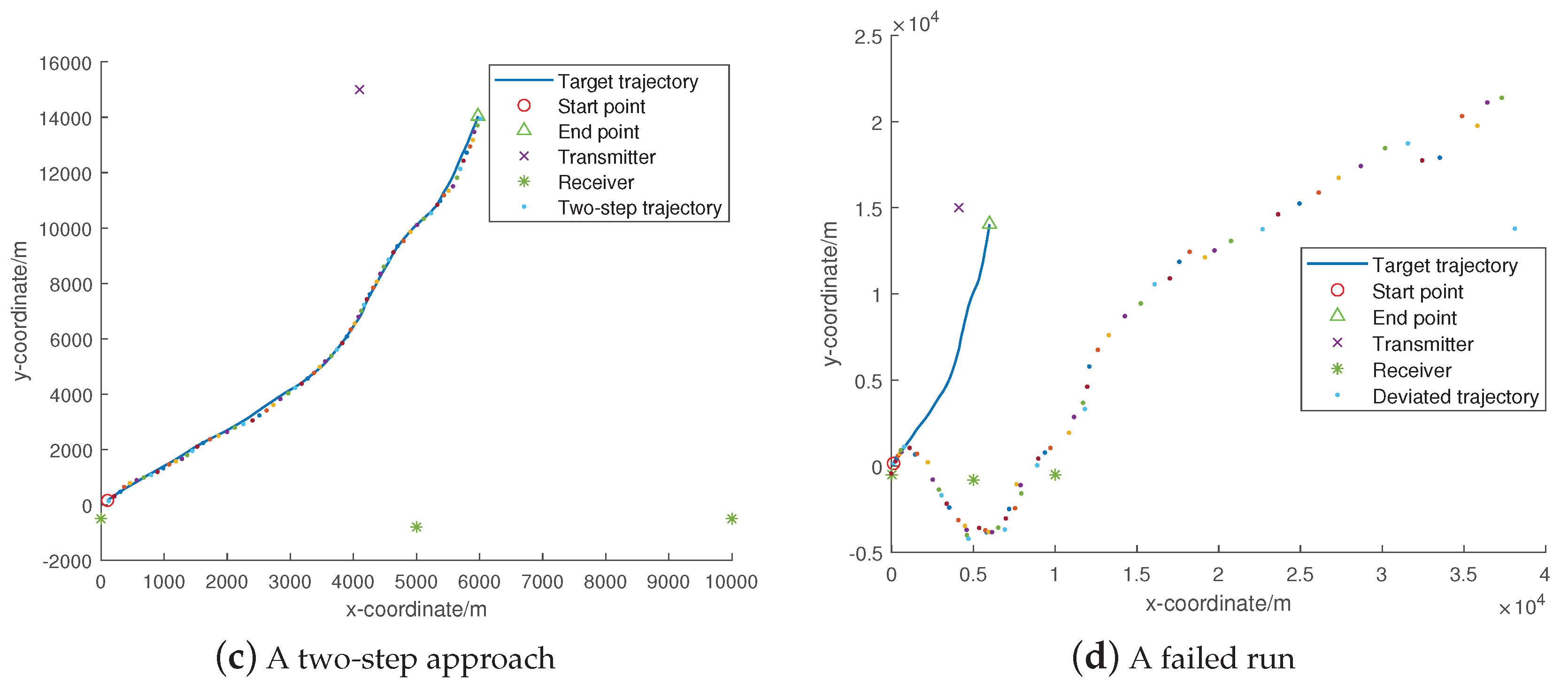 Remotesensing 15 00624 g002b Remotesensing 15 00624 g002b