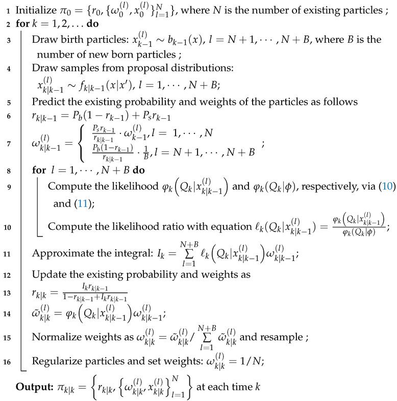 Remotesensing 15 00624 i001 Remotesensing 15 00624 i001