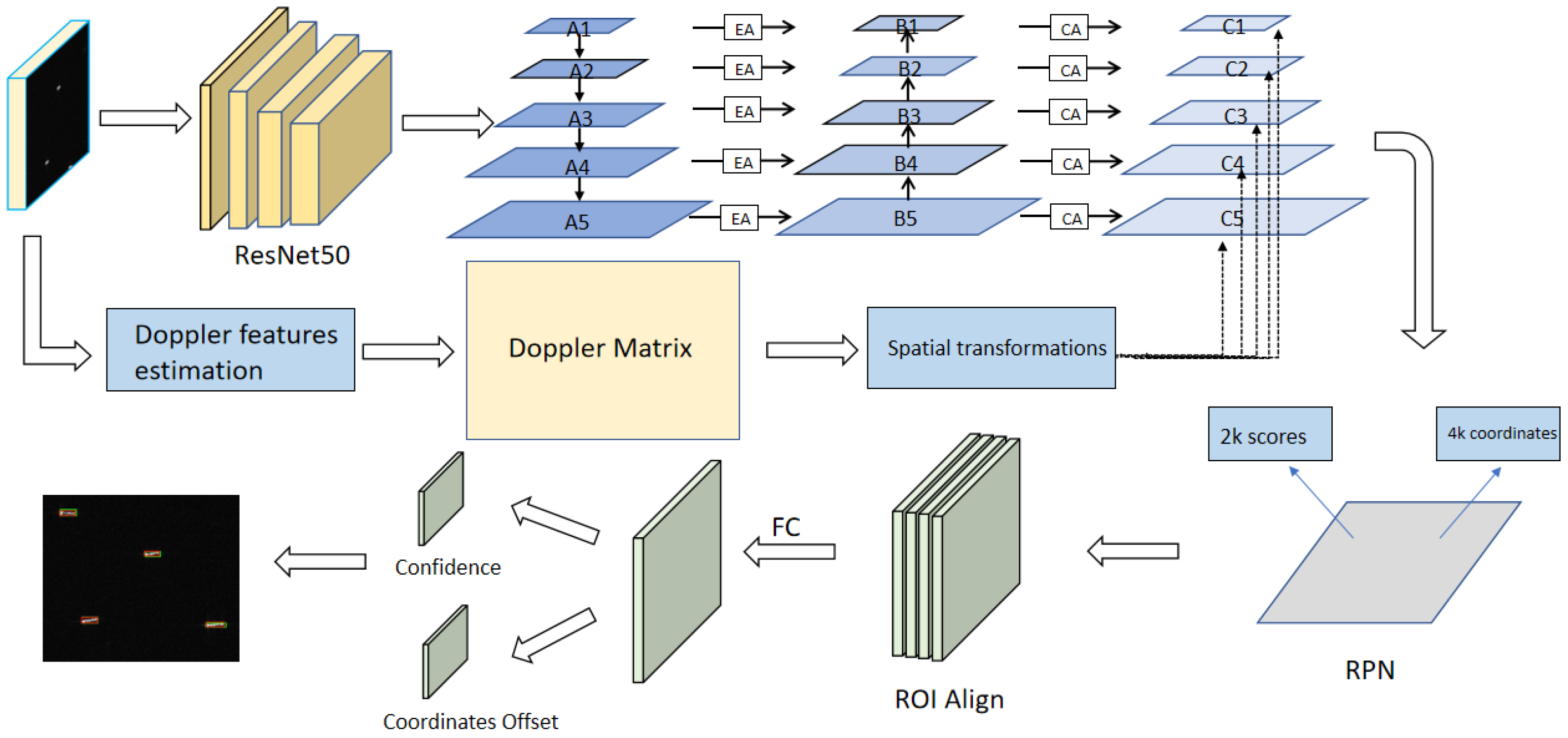 Remotesensing 15 00626 g001