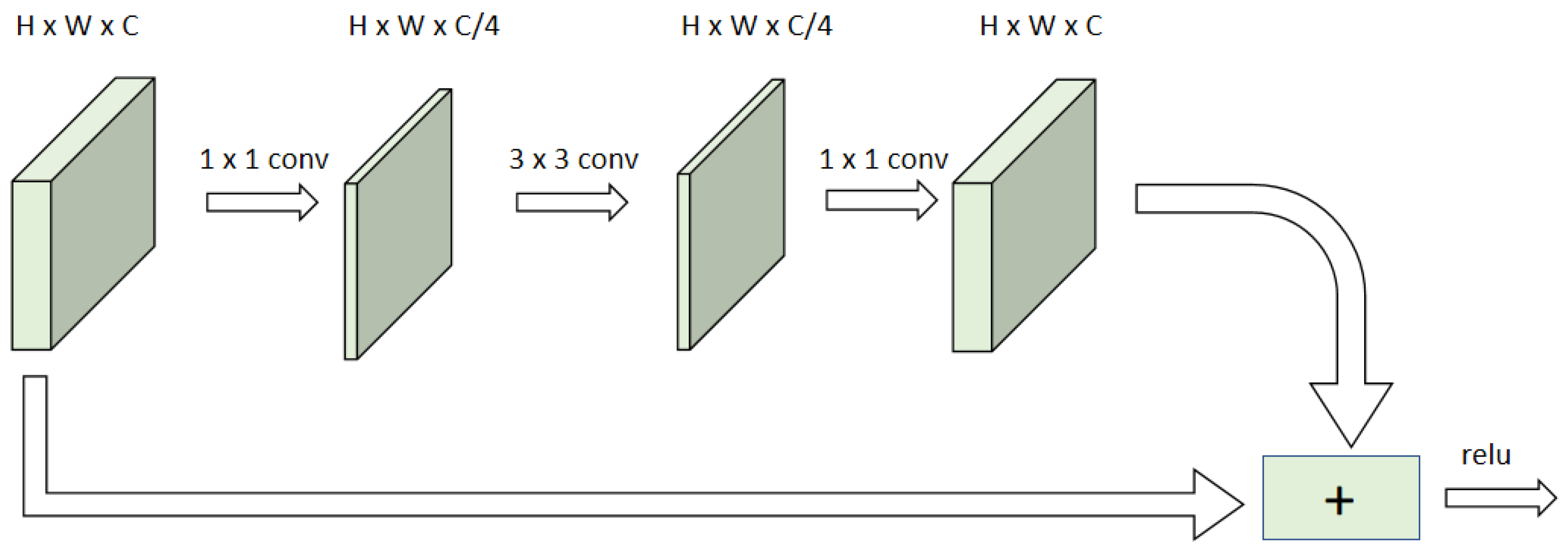 Remotesensing 15 00626 g002