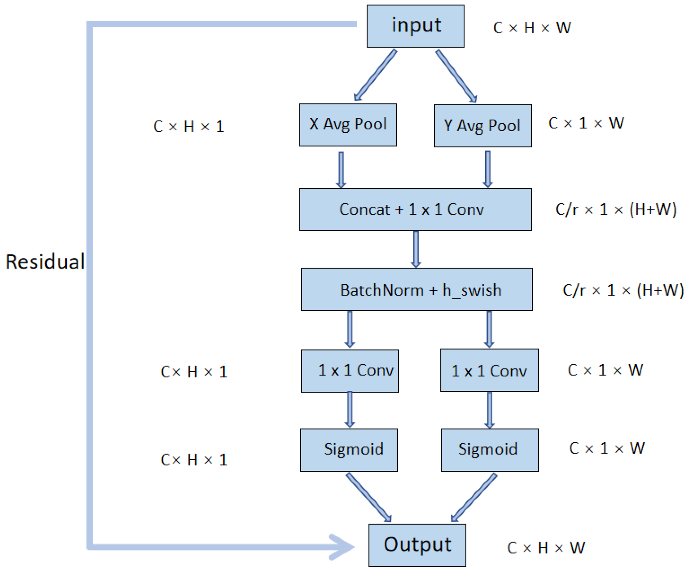 Remotesensing 15 00626 g006