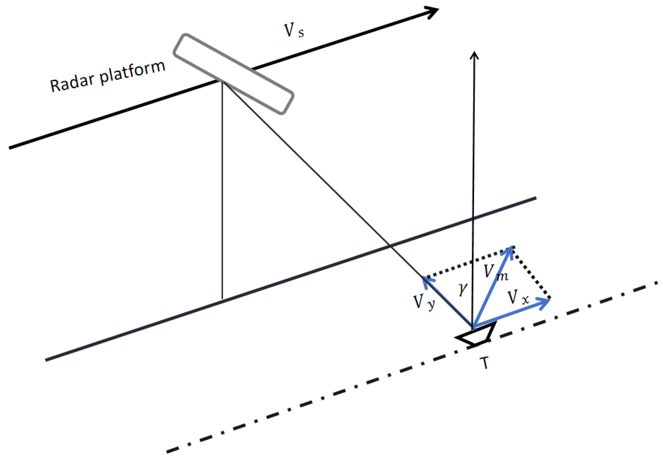 Remotesensing 15 00626 g007