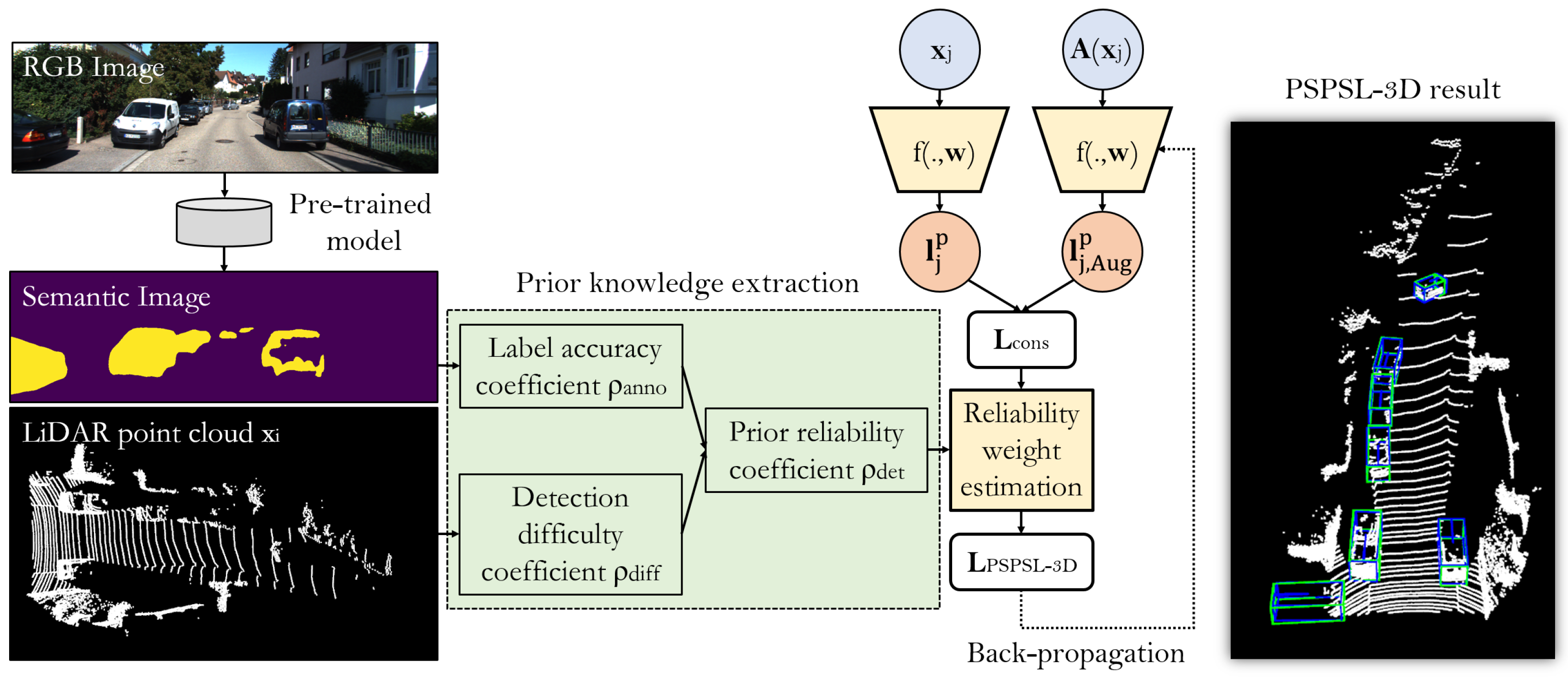 Remotesensing 15 00627 g002