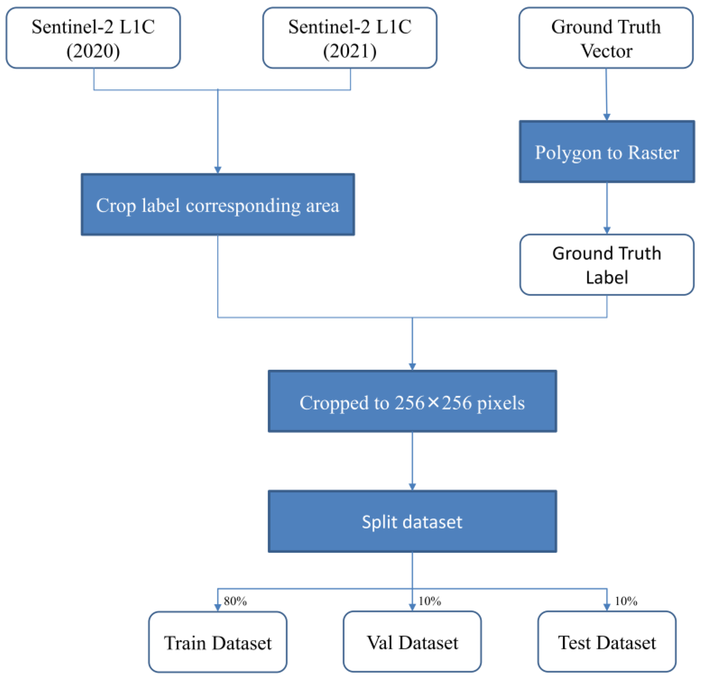 Remotesensing 15 00628 g003 Remotesensing 15 00628 g003